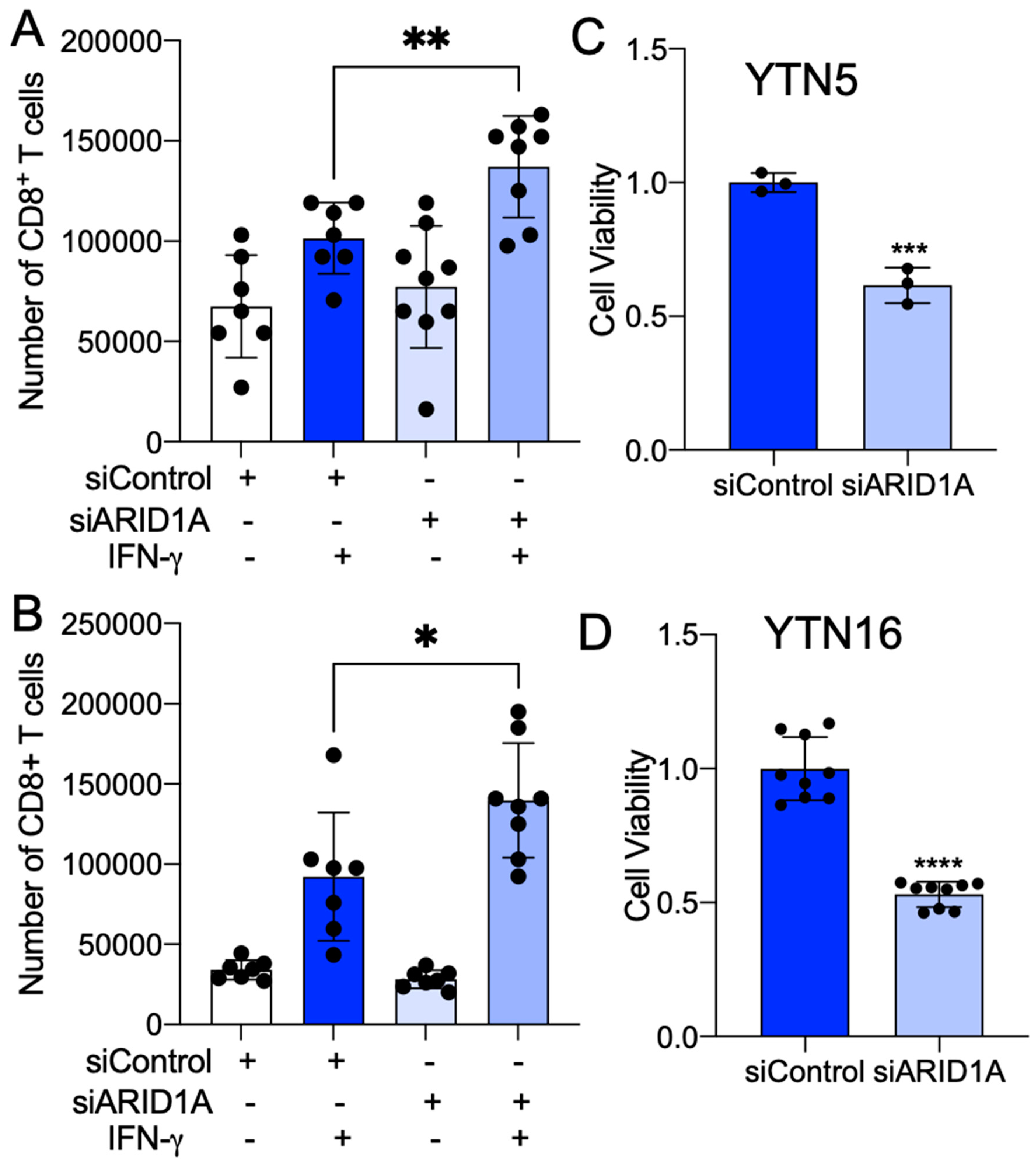 Cancers 15 05377 g006