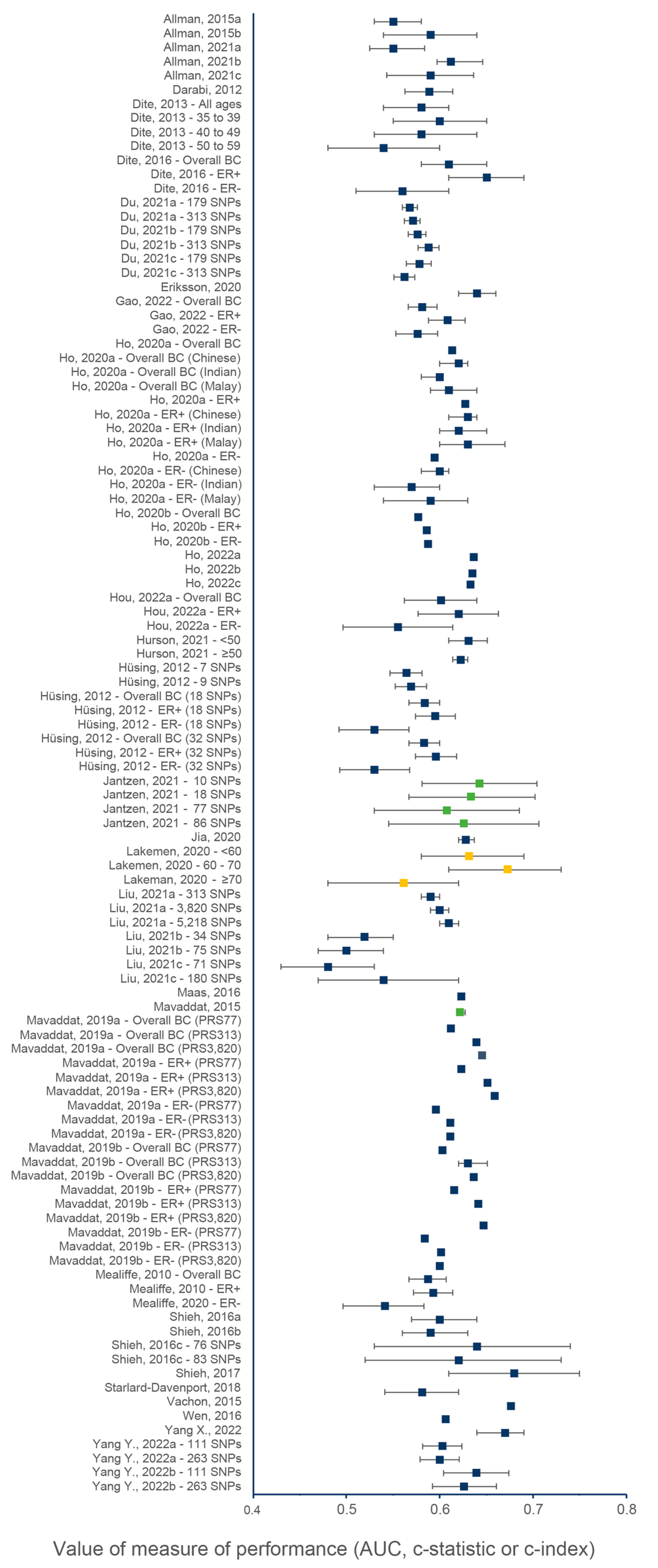 Cancers 15 05380 g002