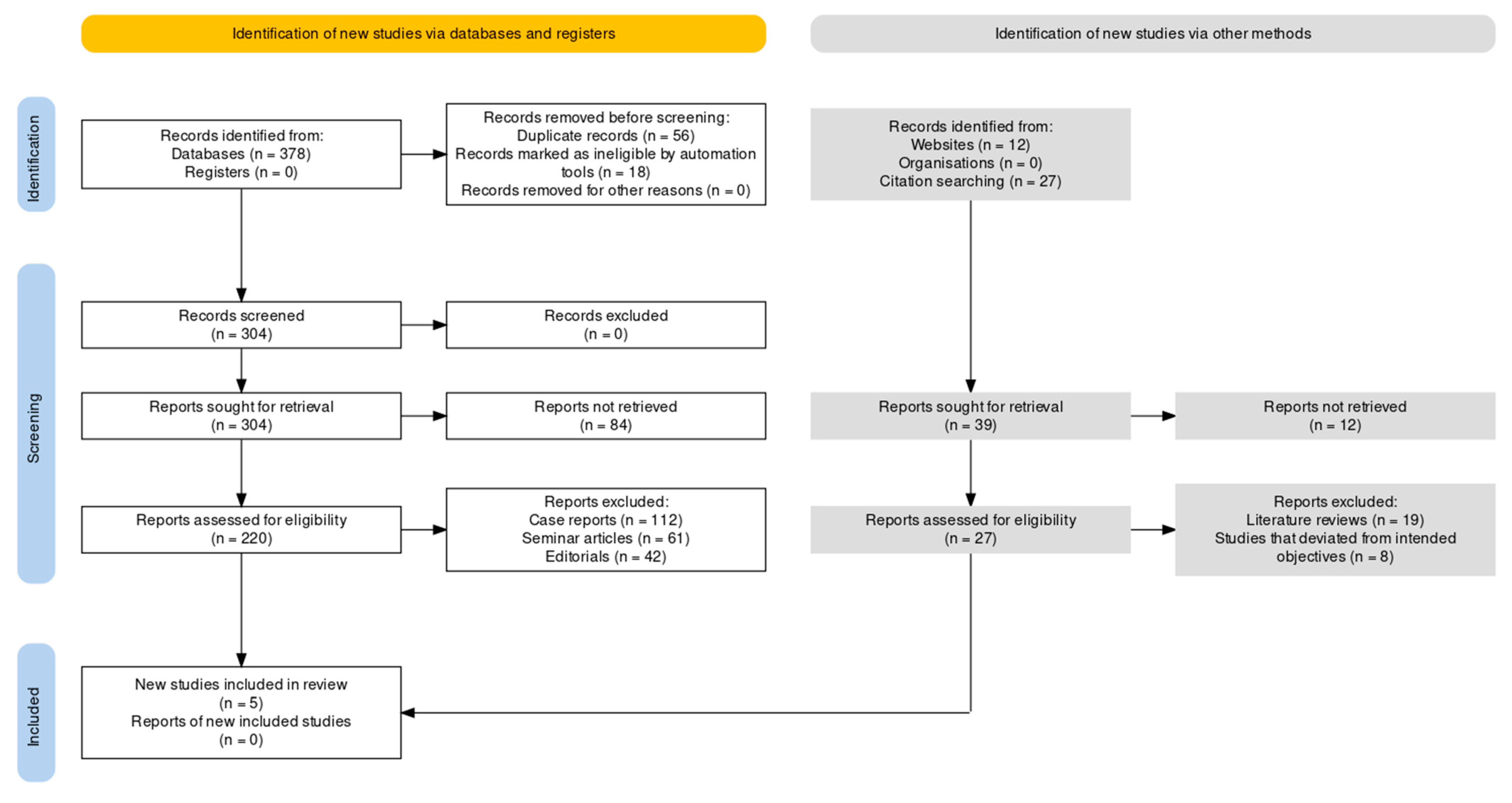 Cancers 15 05387 g001
