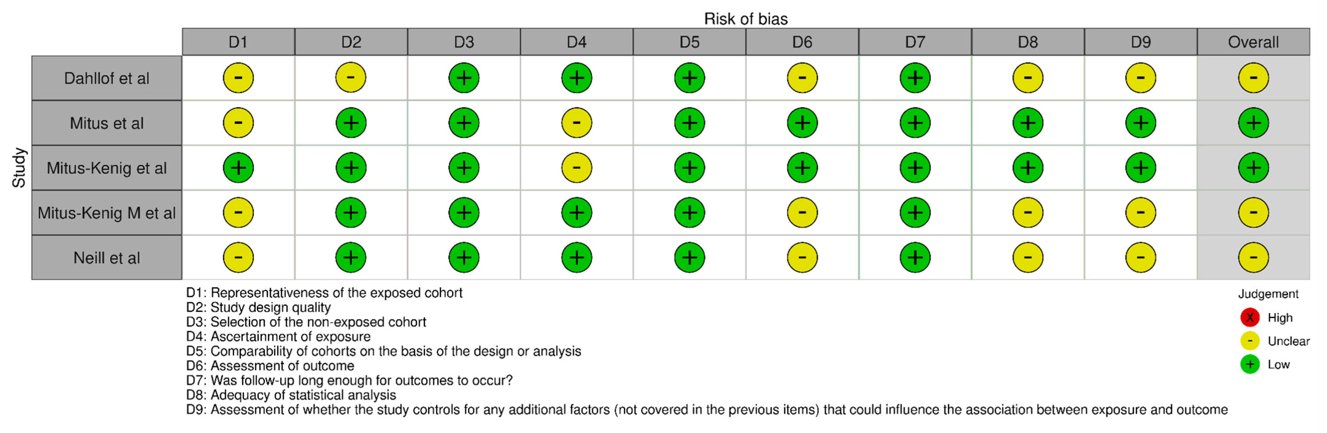 Cancers 15 05387 g002