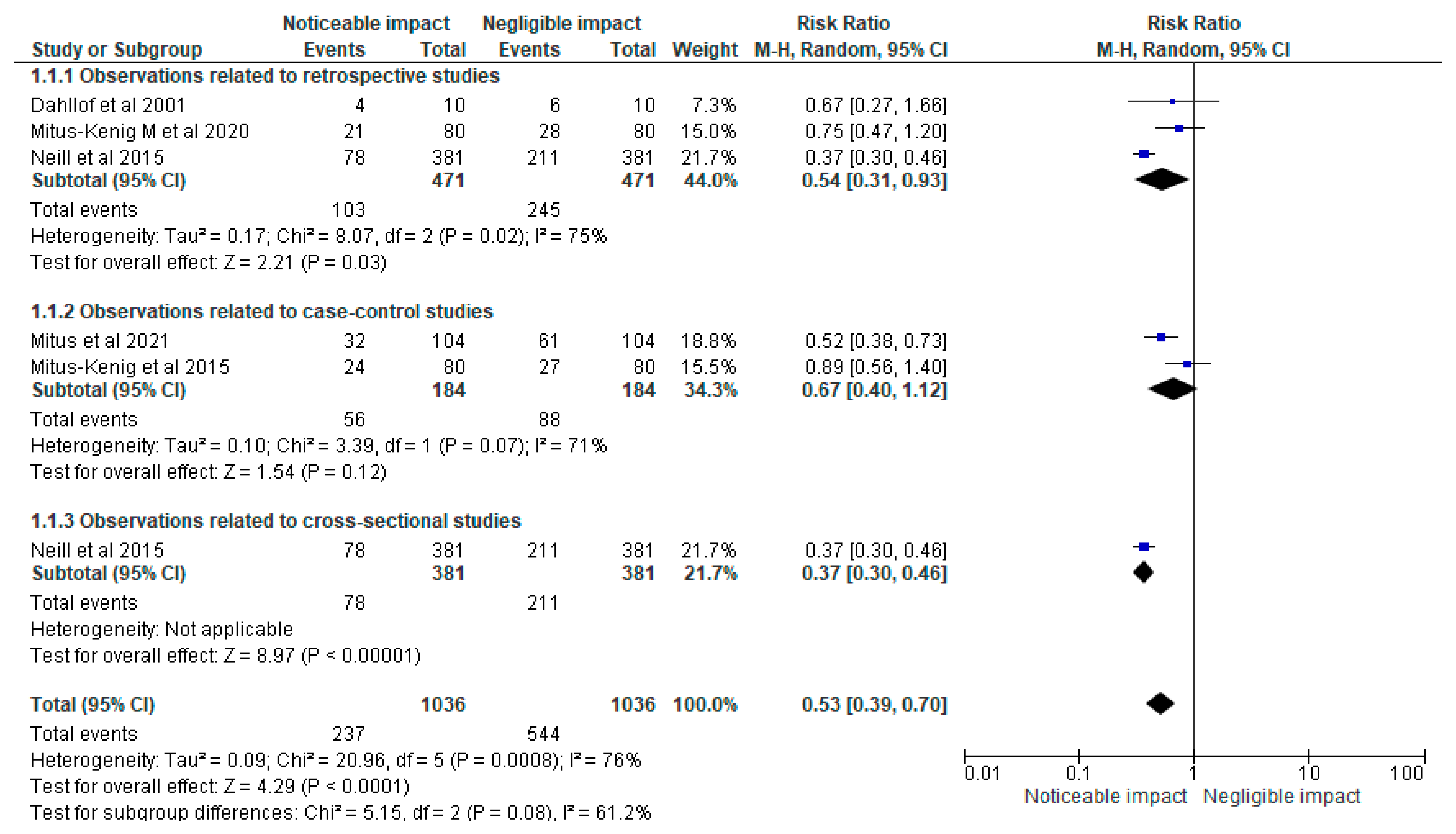 Cancers 15 05387 g004
