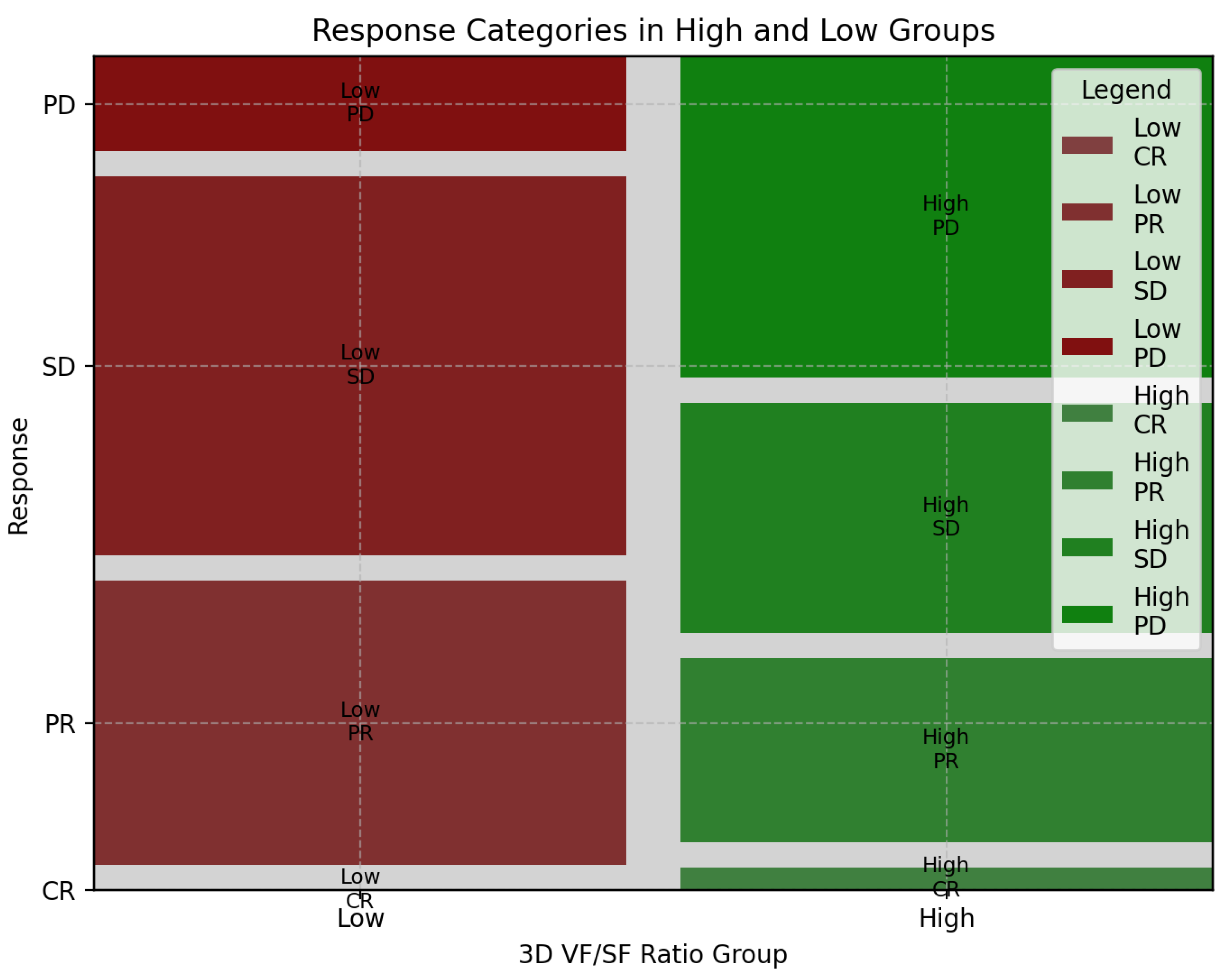 Cancers 15 05391 g004