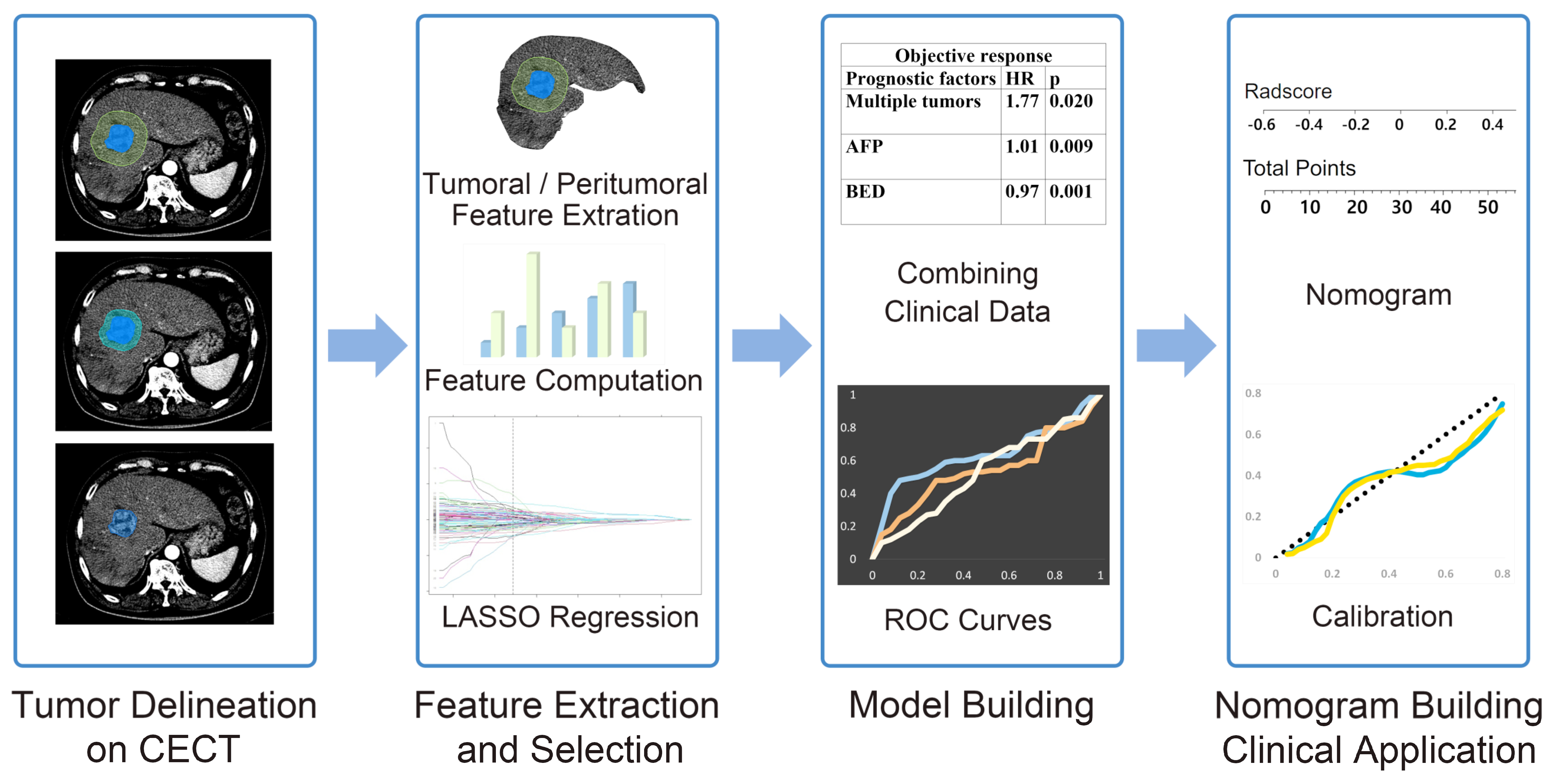 Cancers 15 05405 g001
