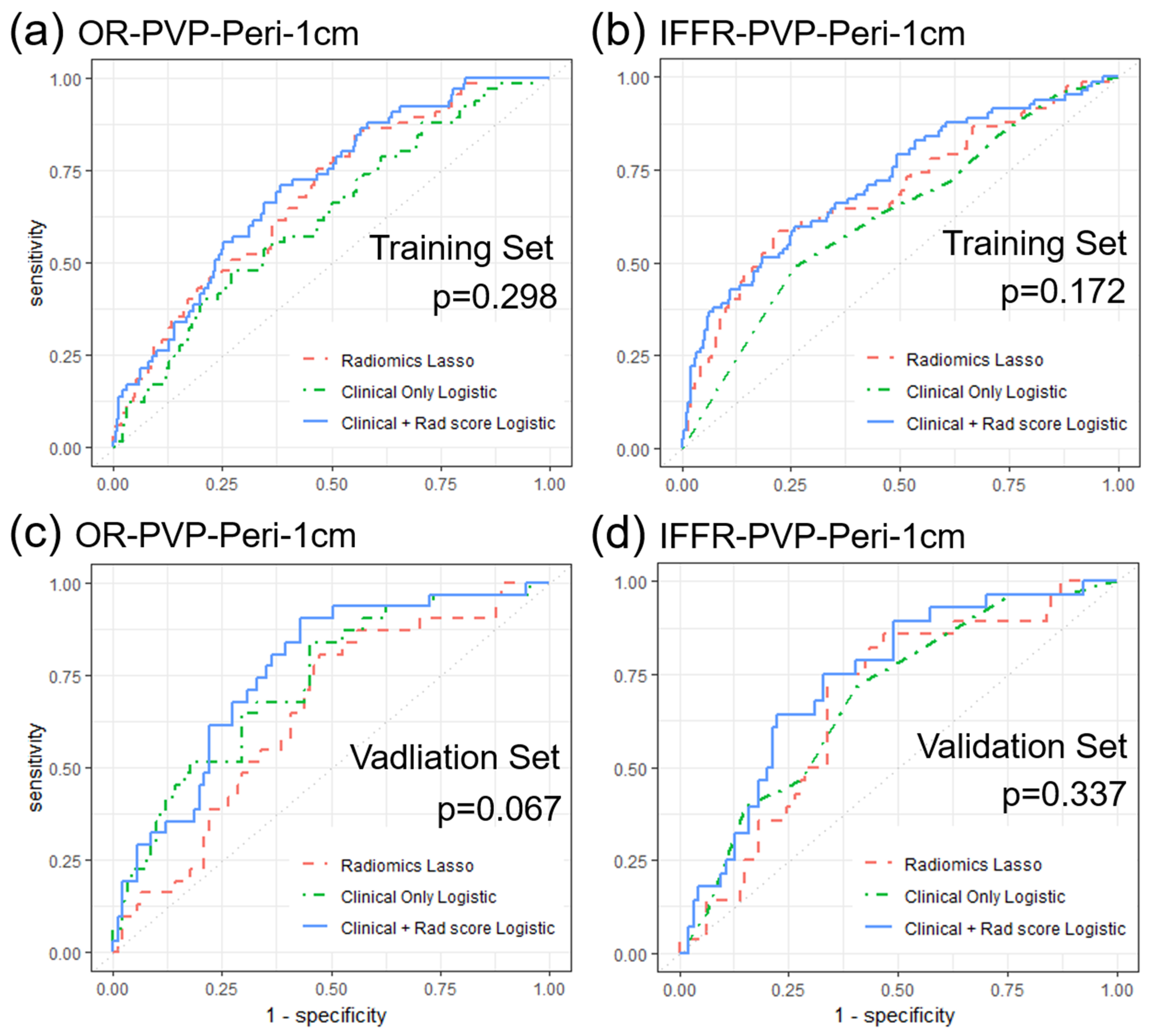 Cancers 15 05405 g003
