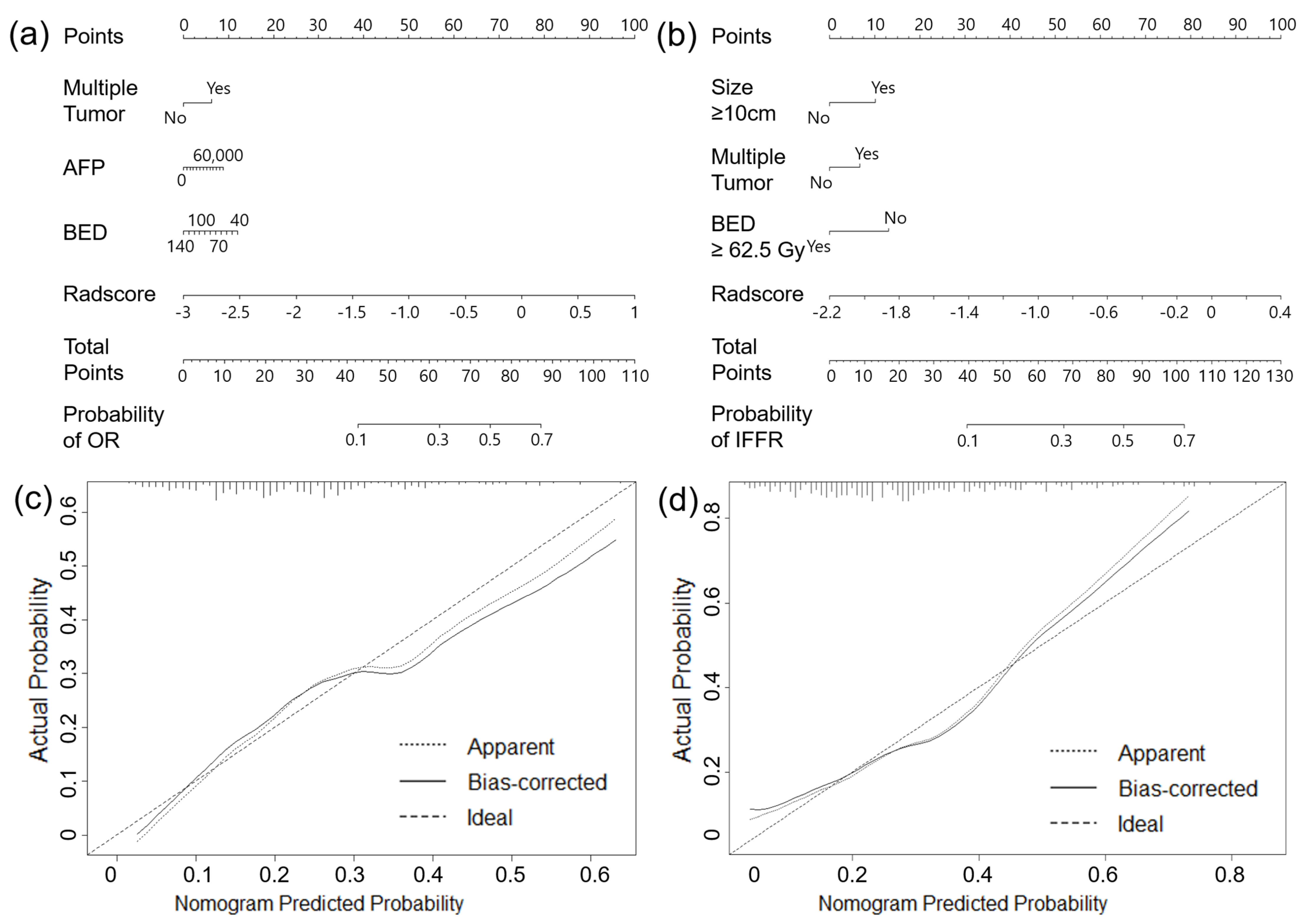 Cancers 15 05405 g004