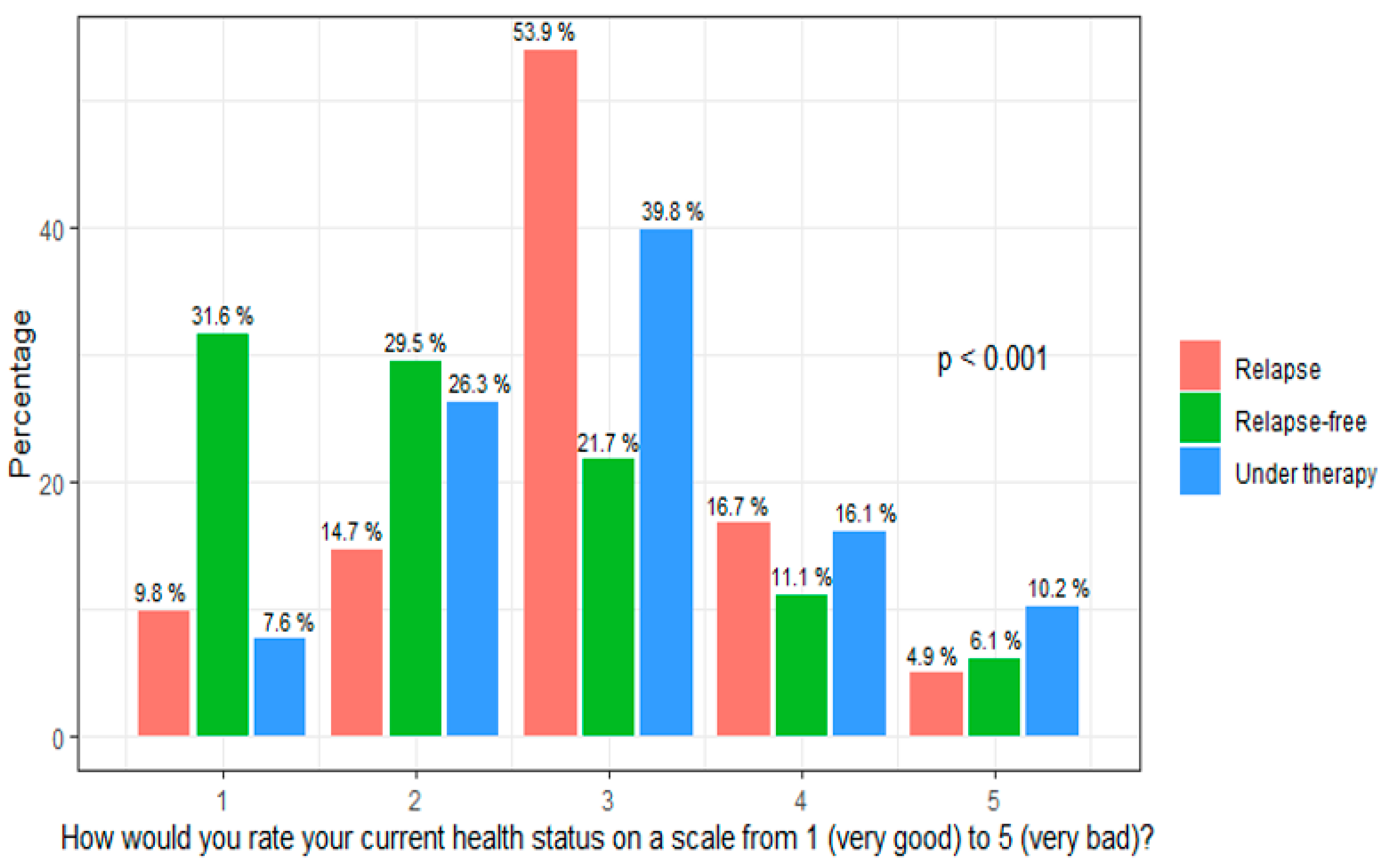 Cancers 15 05428 g001