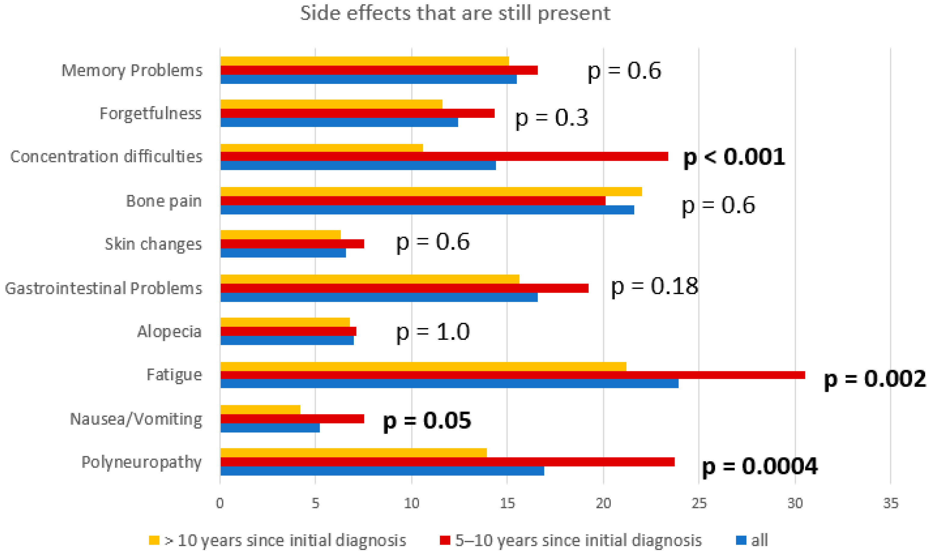 Cancers 15 05428 g003