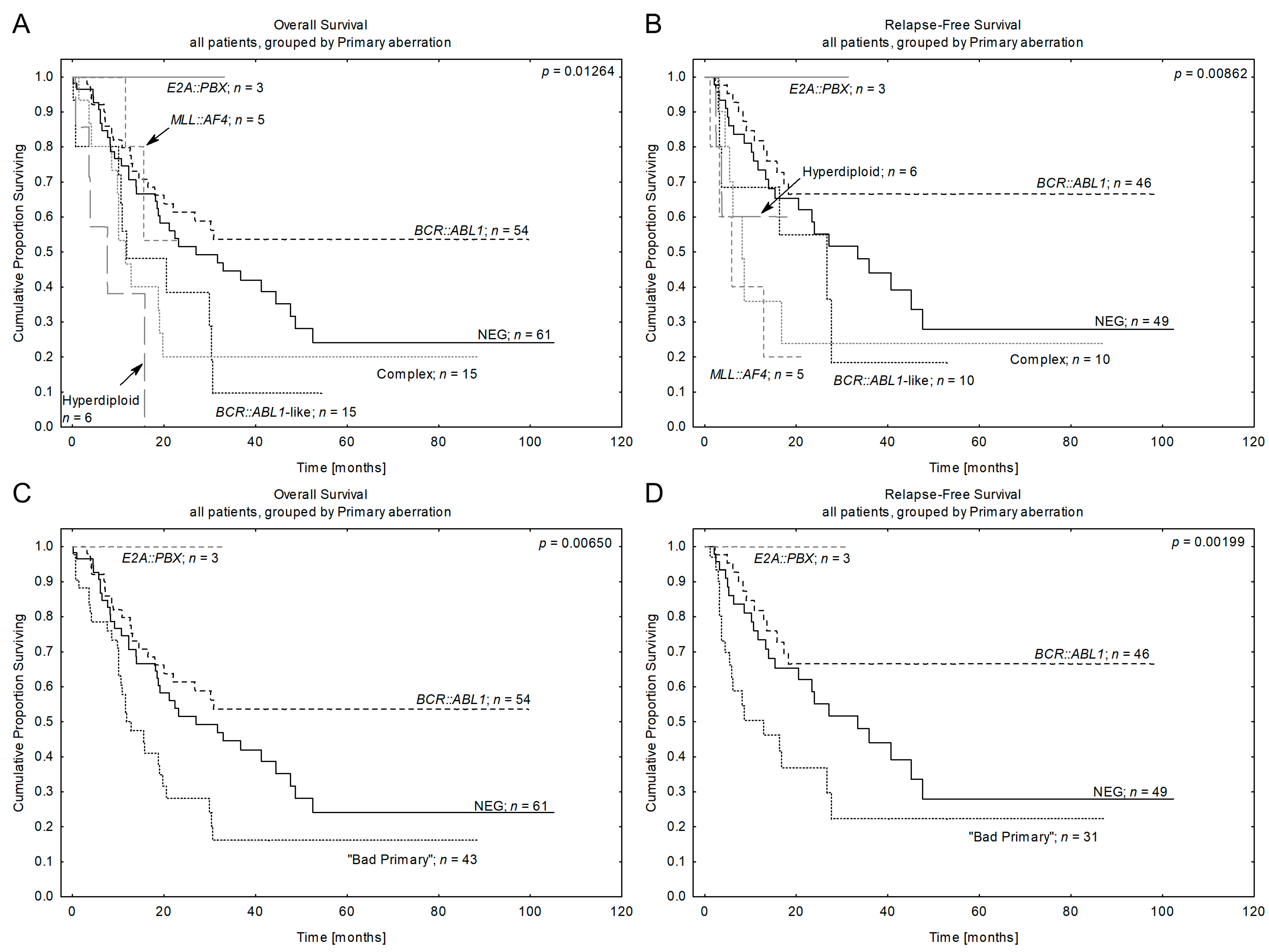 Cancers 15 05431 g002