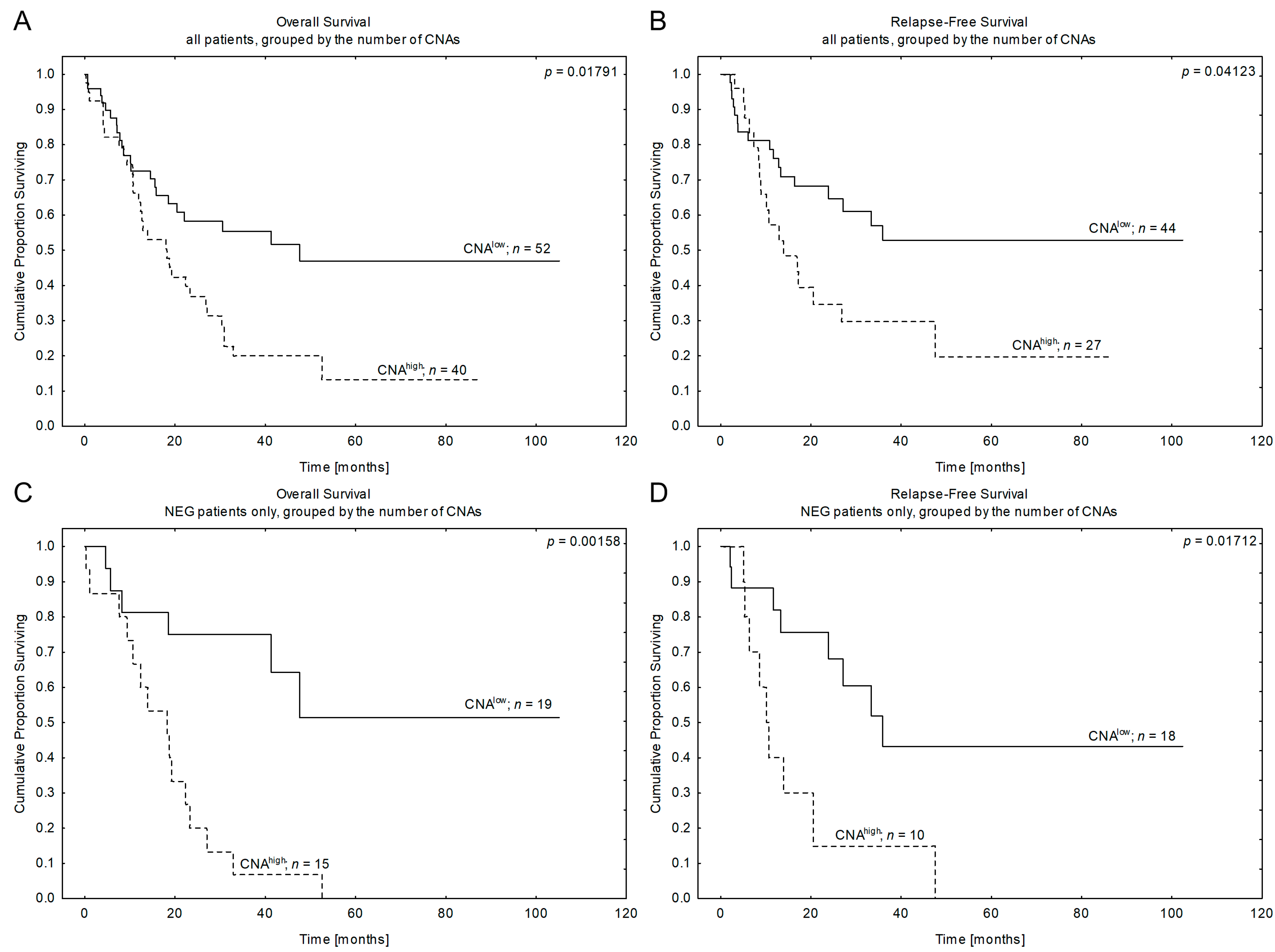 Cancers 15 05431 g003