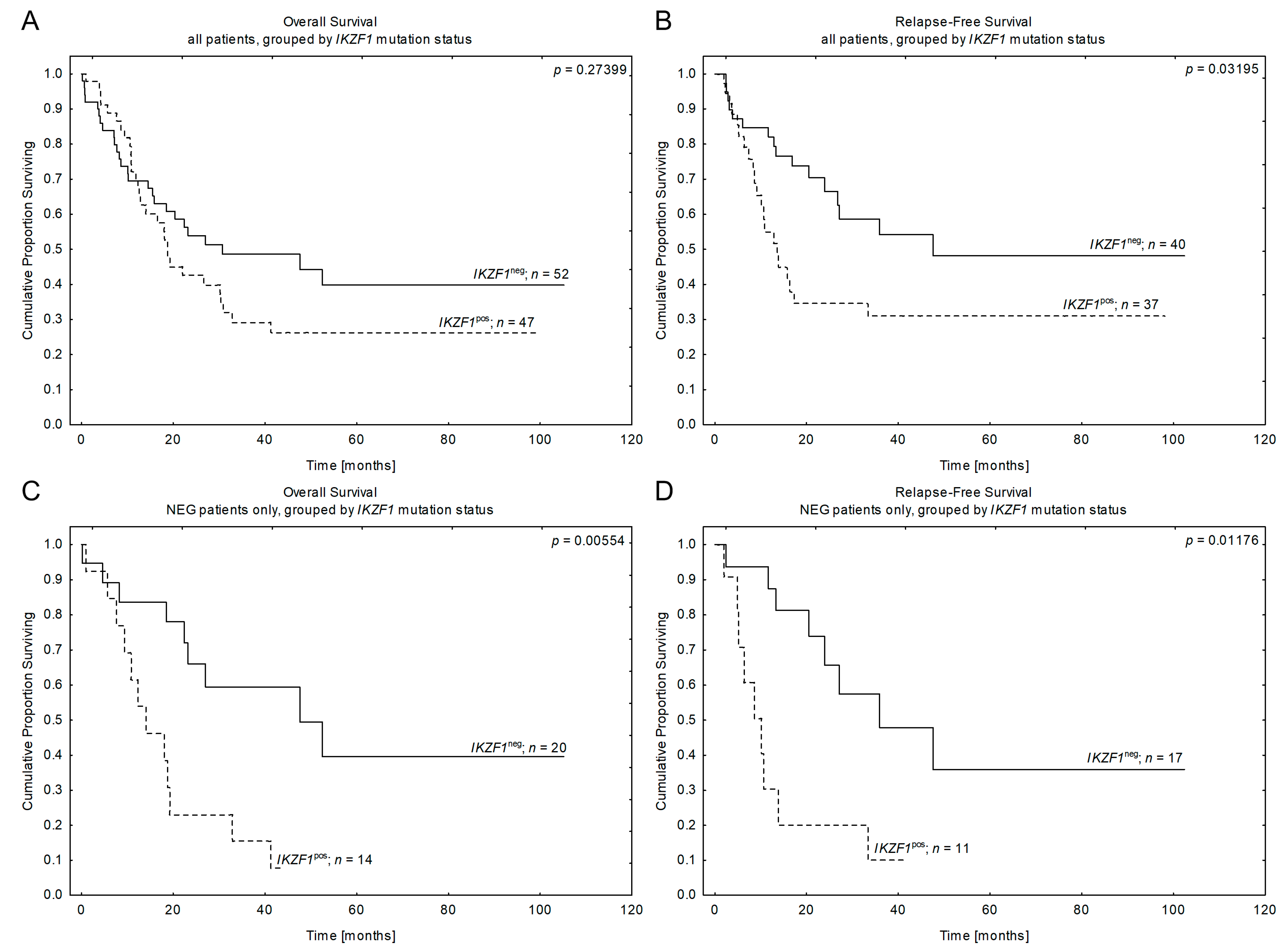 Cancers 15 05431 g004