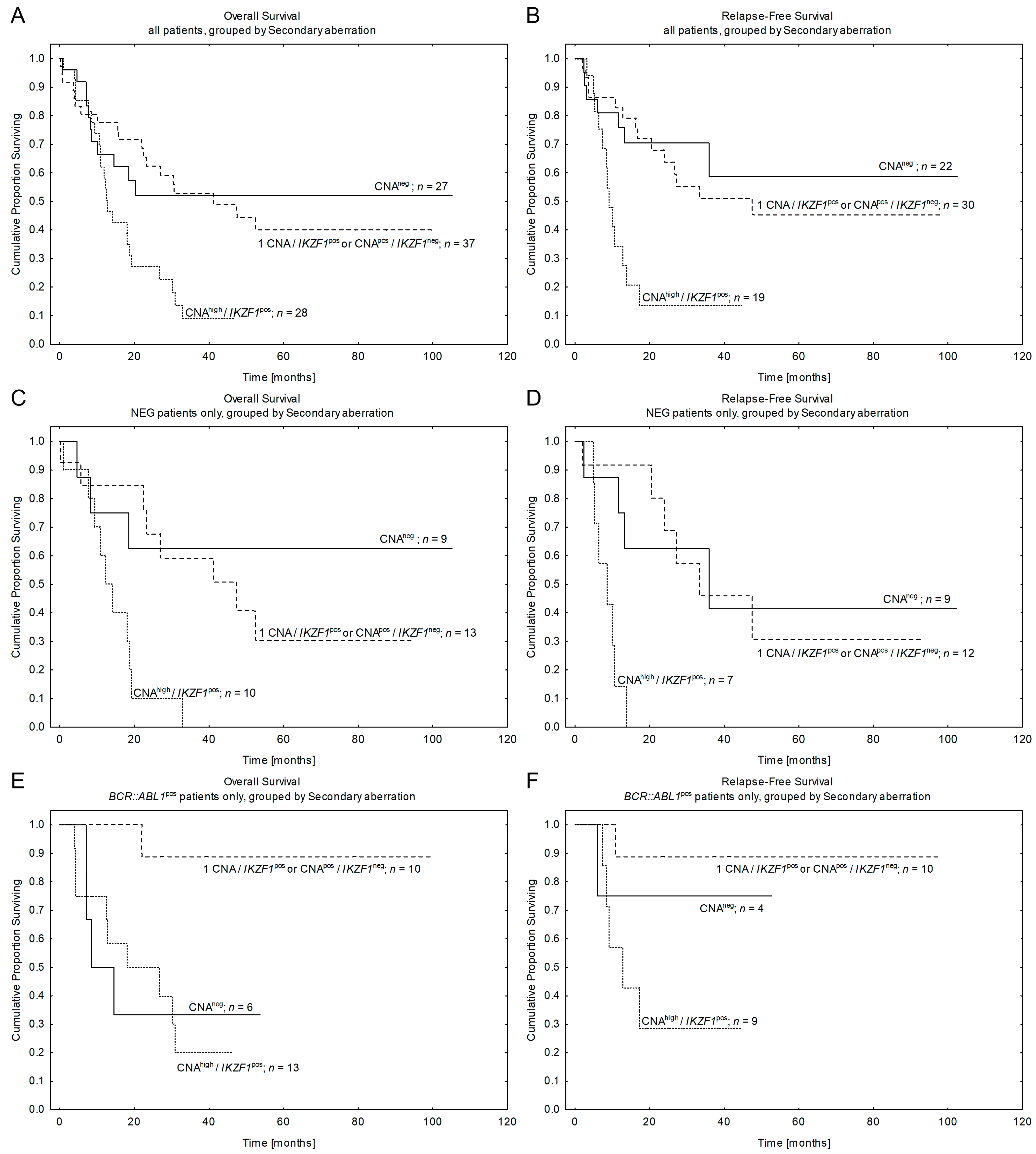 Cancers 15 05431 g005