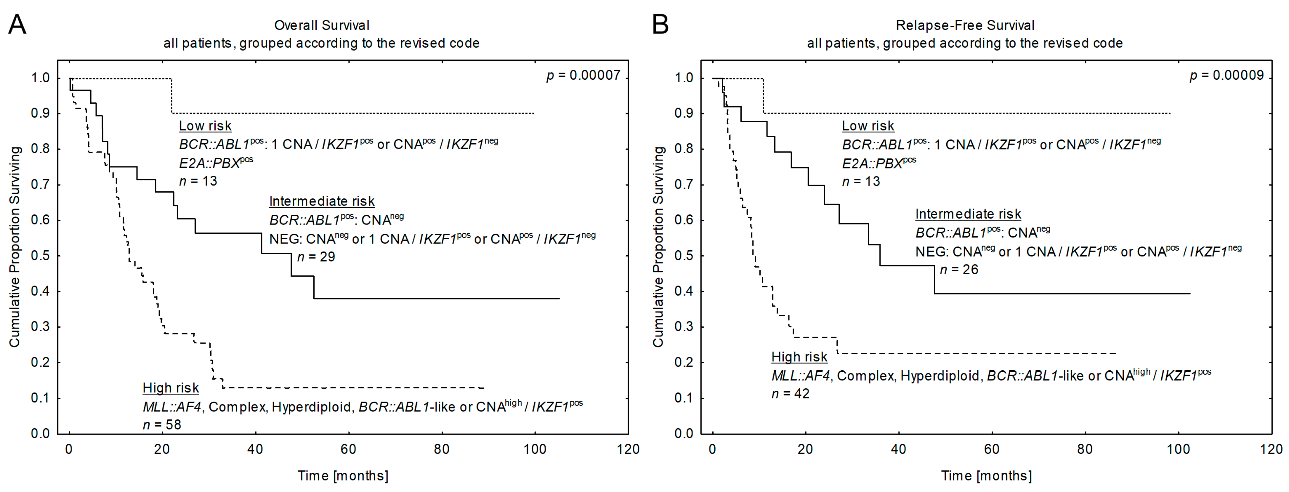 Cancers 15 05431 g006