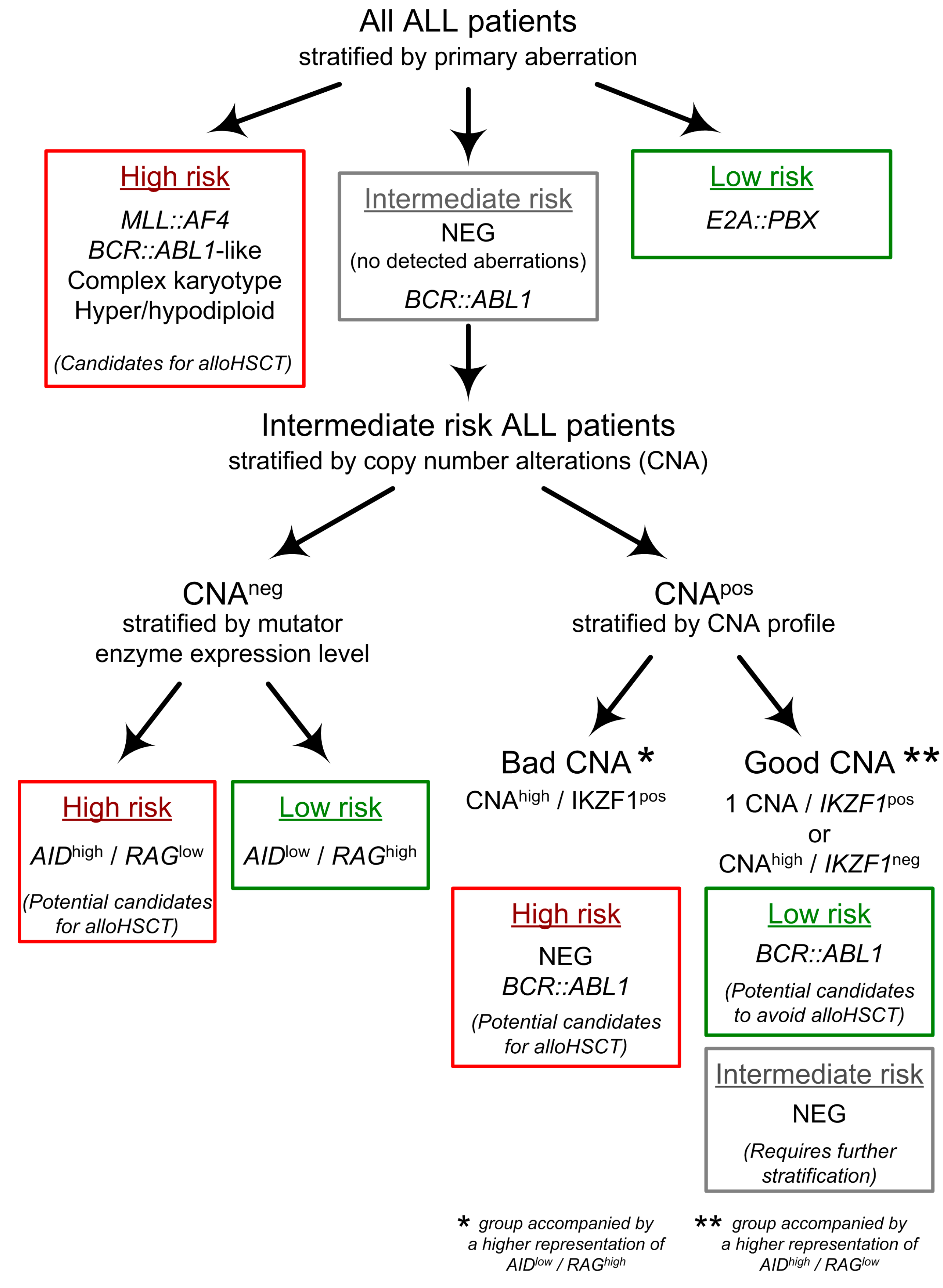 Cancers 15 05431 g007