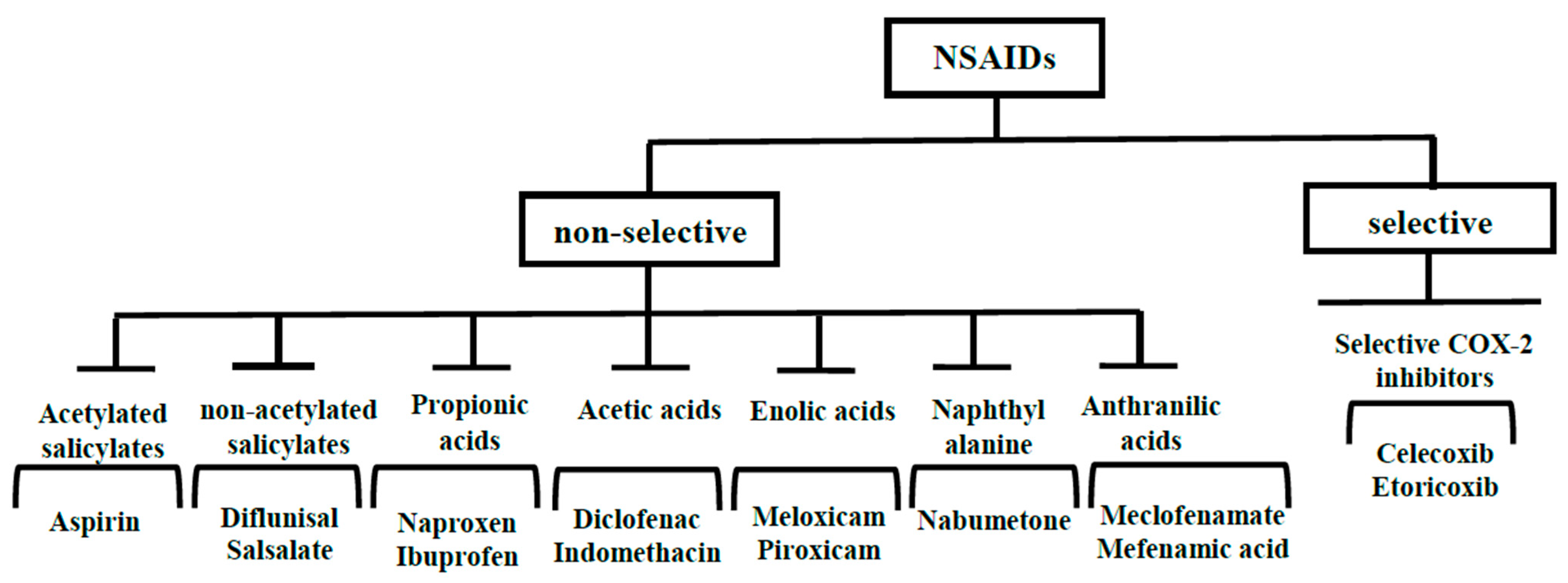 Cancers 15 05435 g001