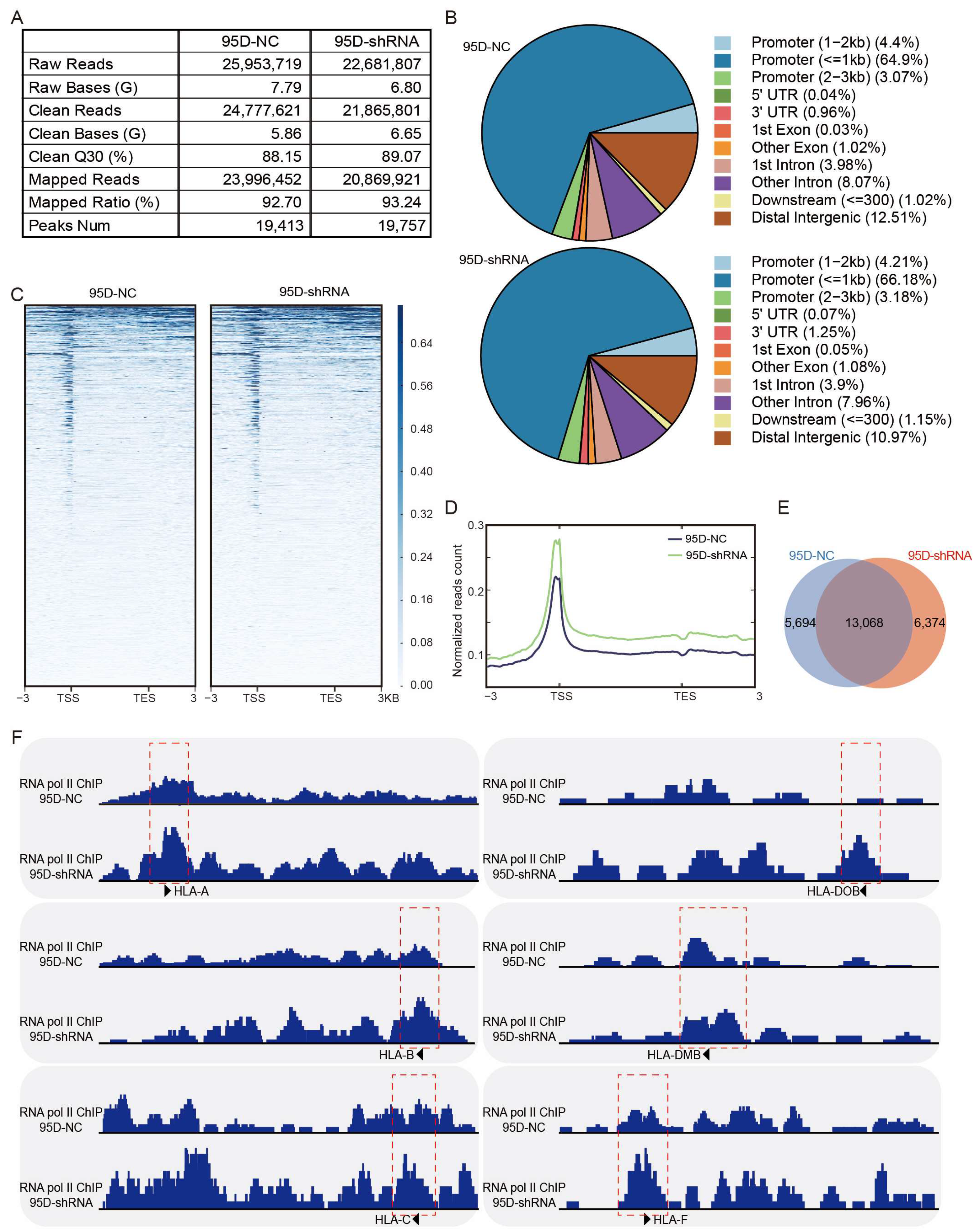 Cancers 15 05445 g005