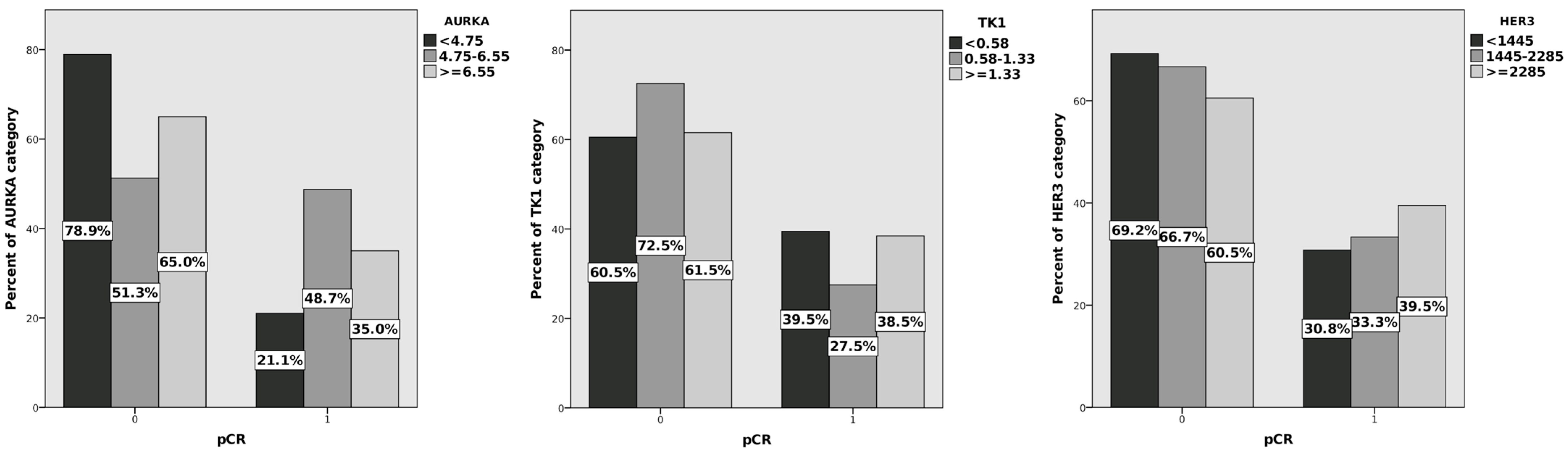 Cancers 15 05446 g002