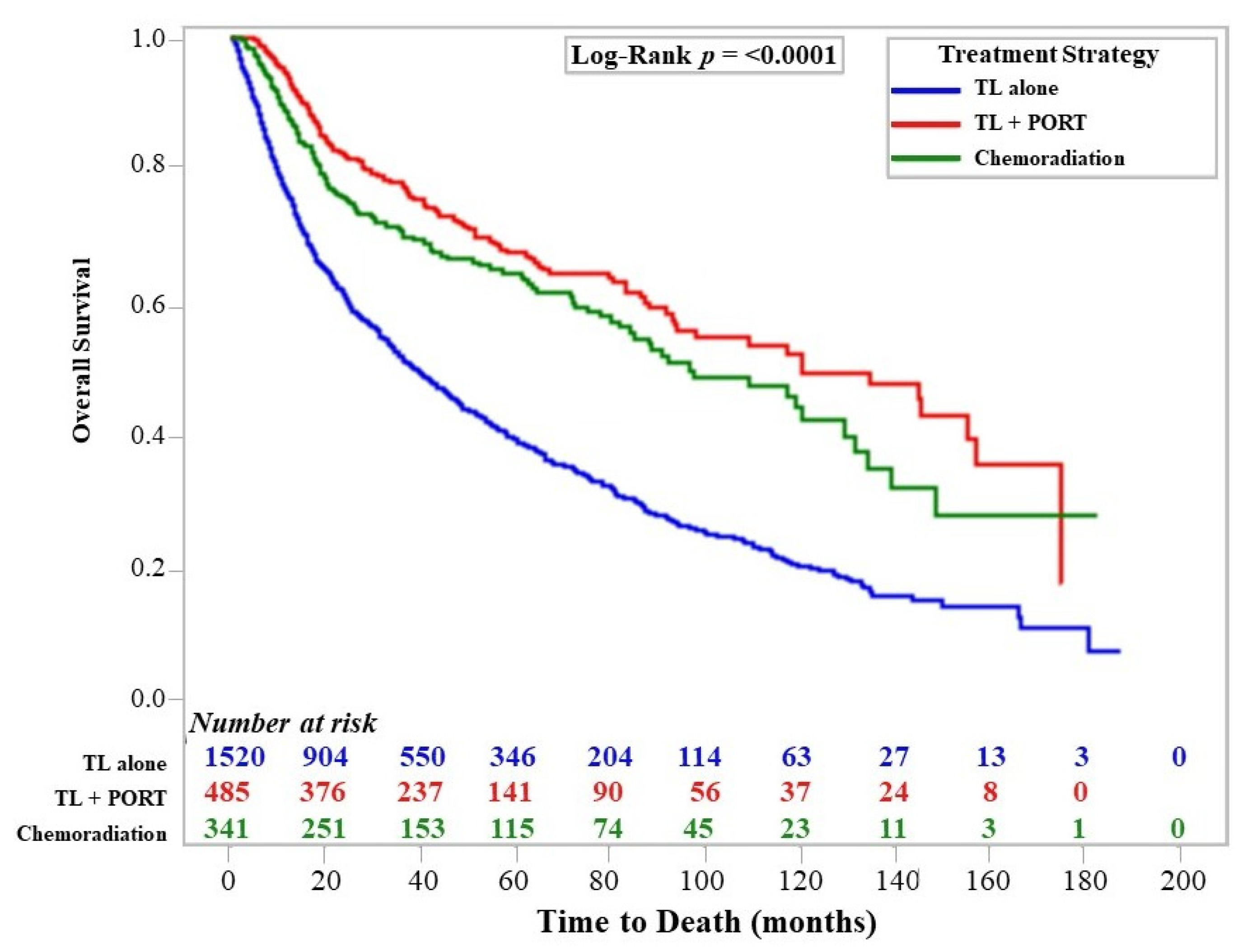 Cancers 15 05447 g002
