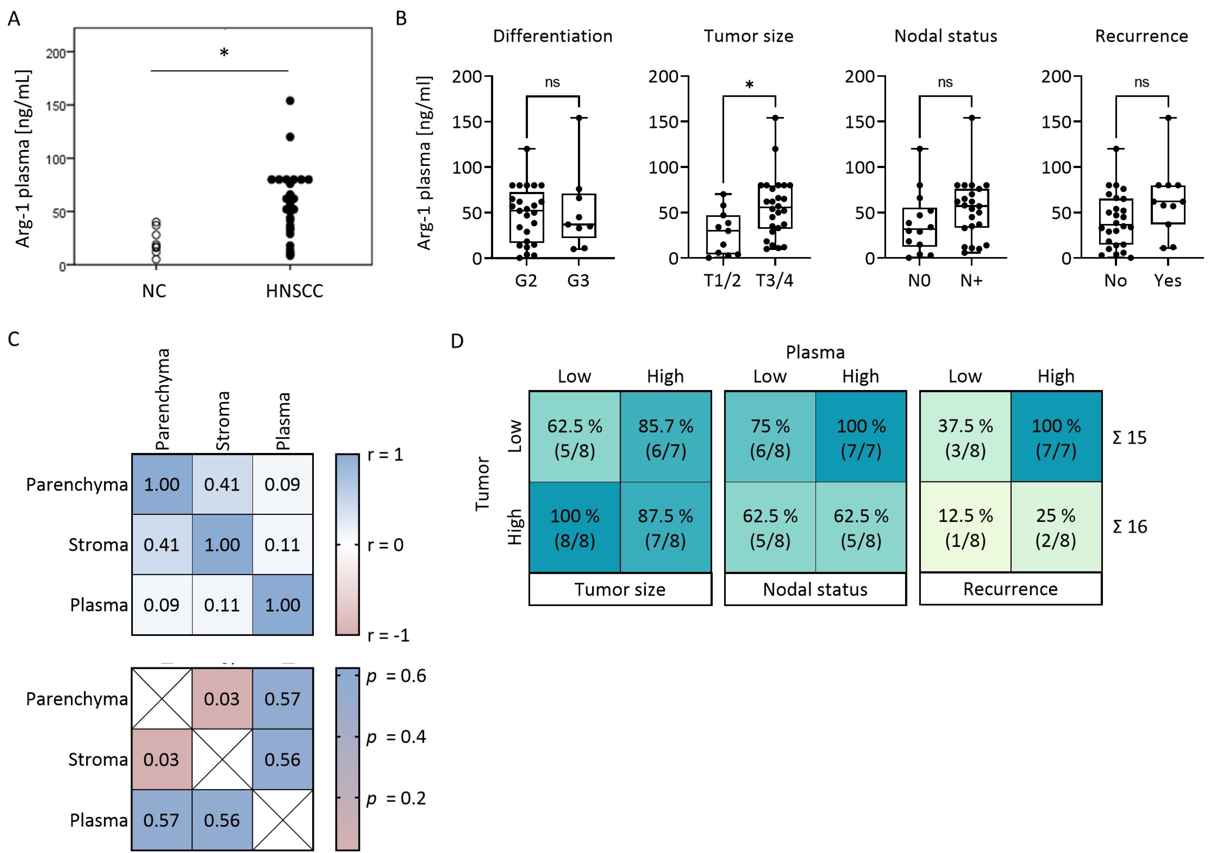 Cancers 15 05449 g003 Cancers 15 05449 g003