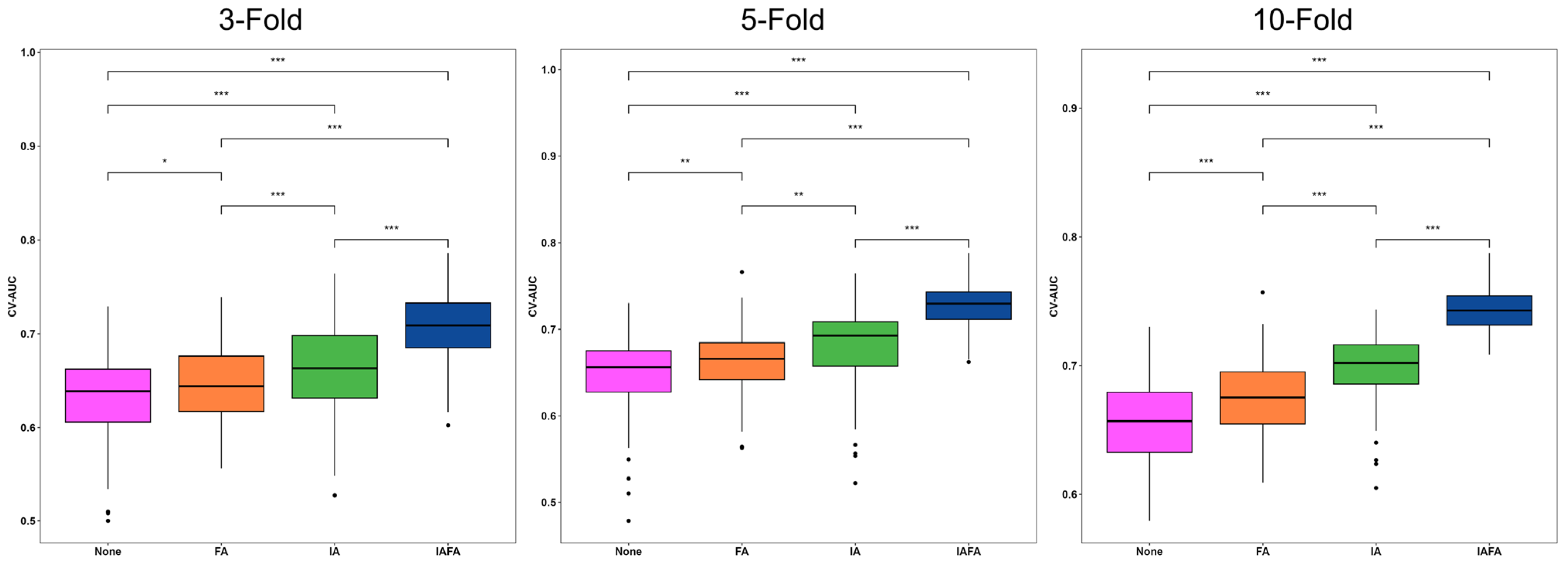 Cancers 15 05459 g004