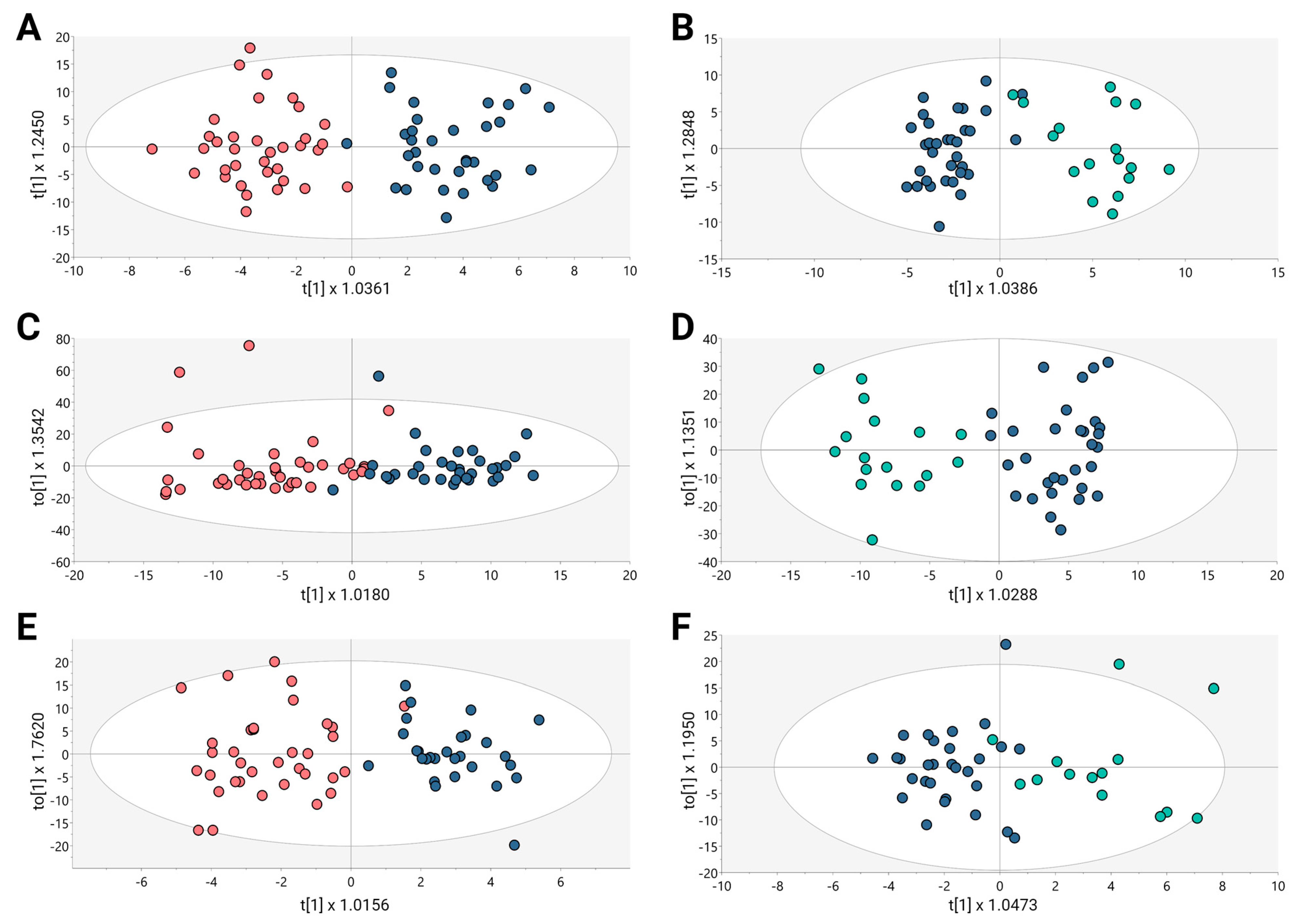 Cancers 15 05465 g001