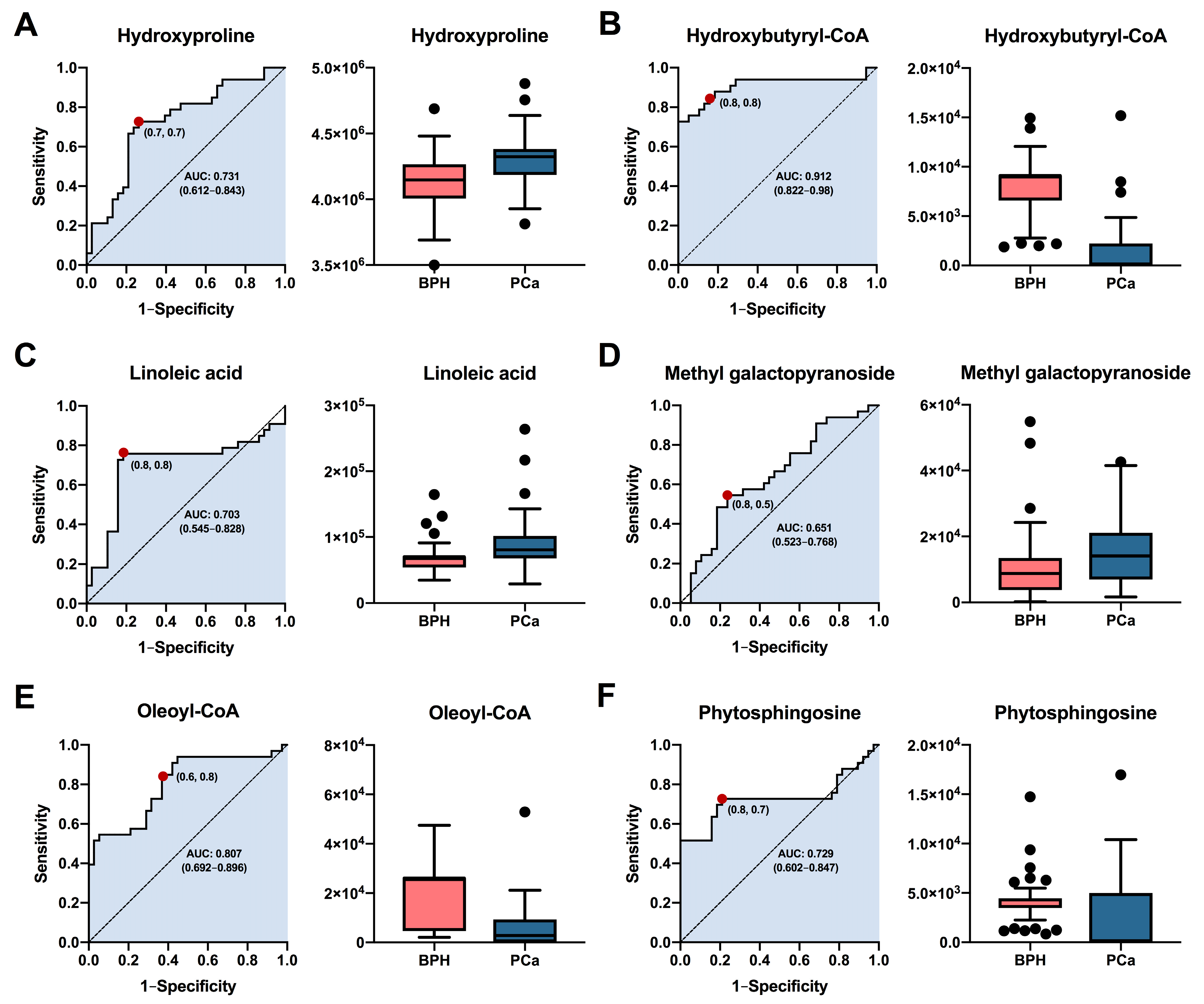Cancers 15 05465 g005