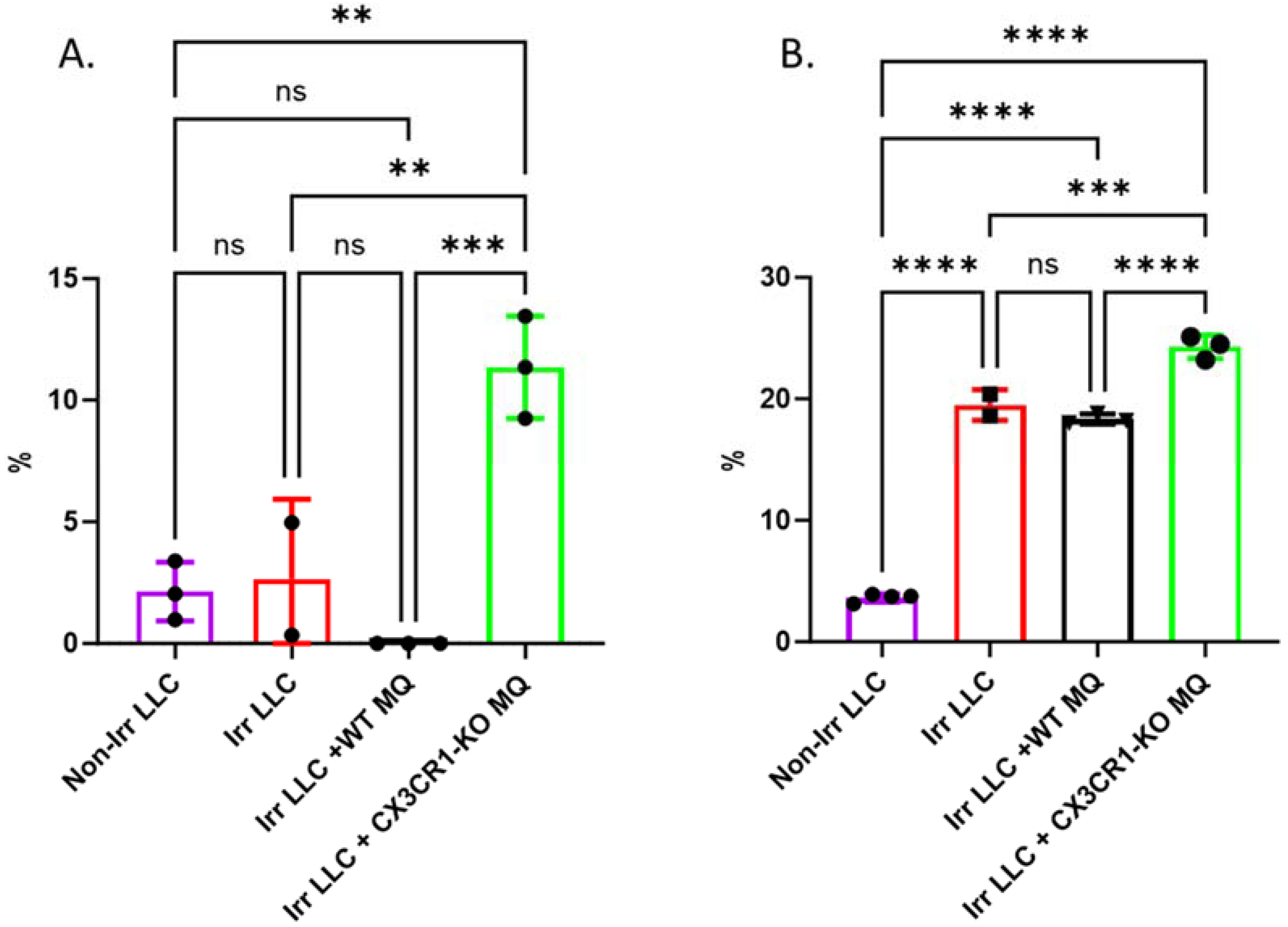 Cancers 15 05472 g003 Cancers 15 05472 g003
