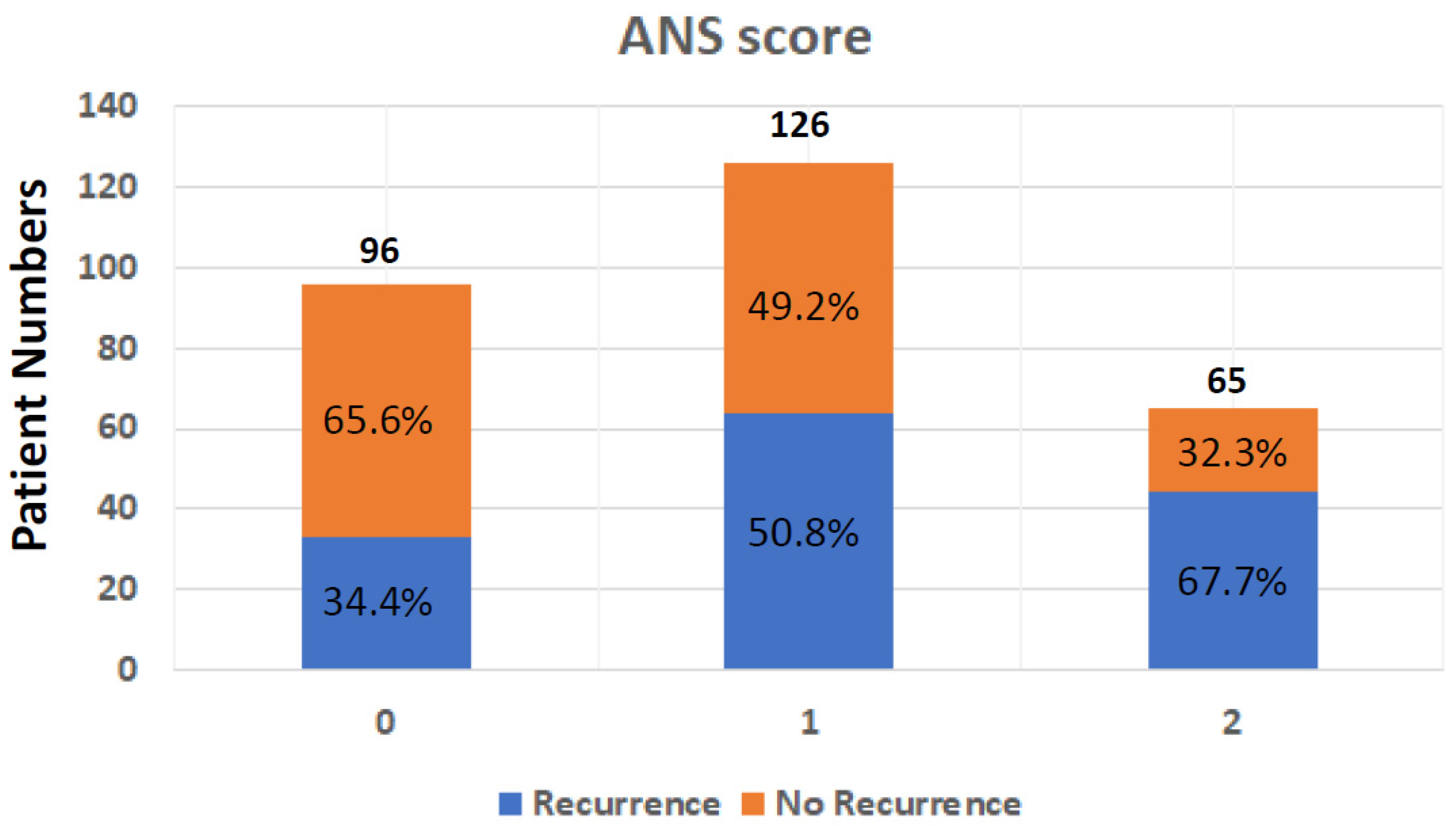 Cancers 15 05474 g001