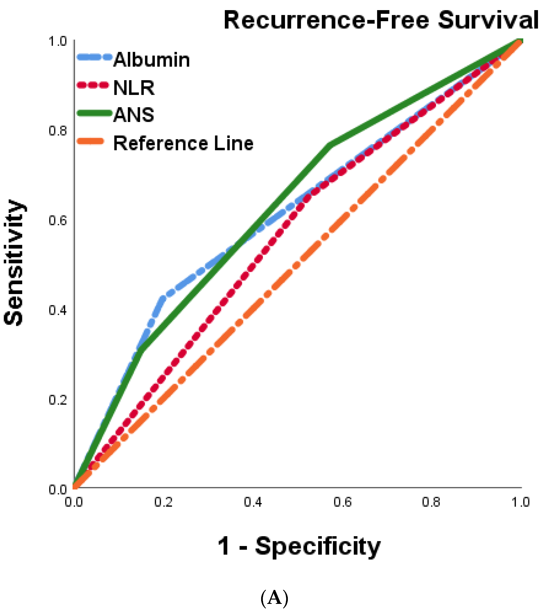 Cancers 15 05474 g004a