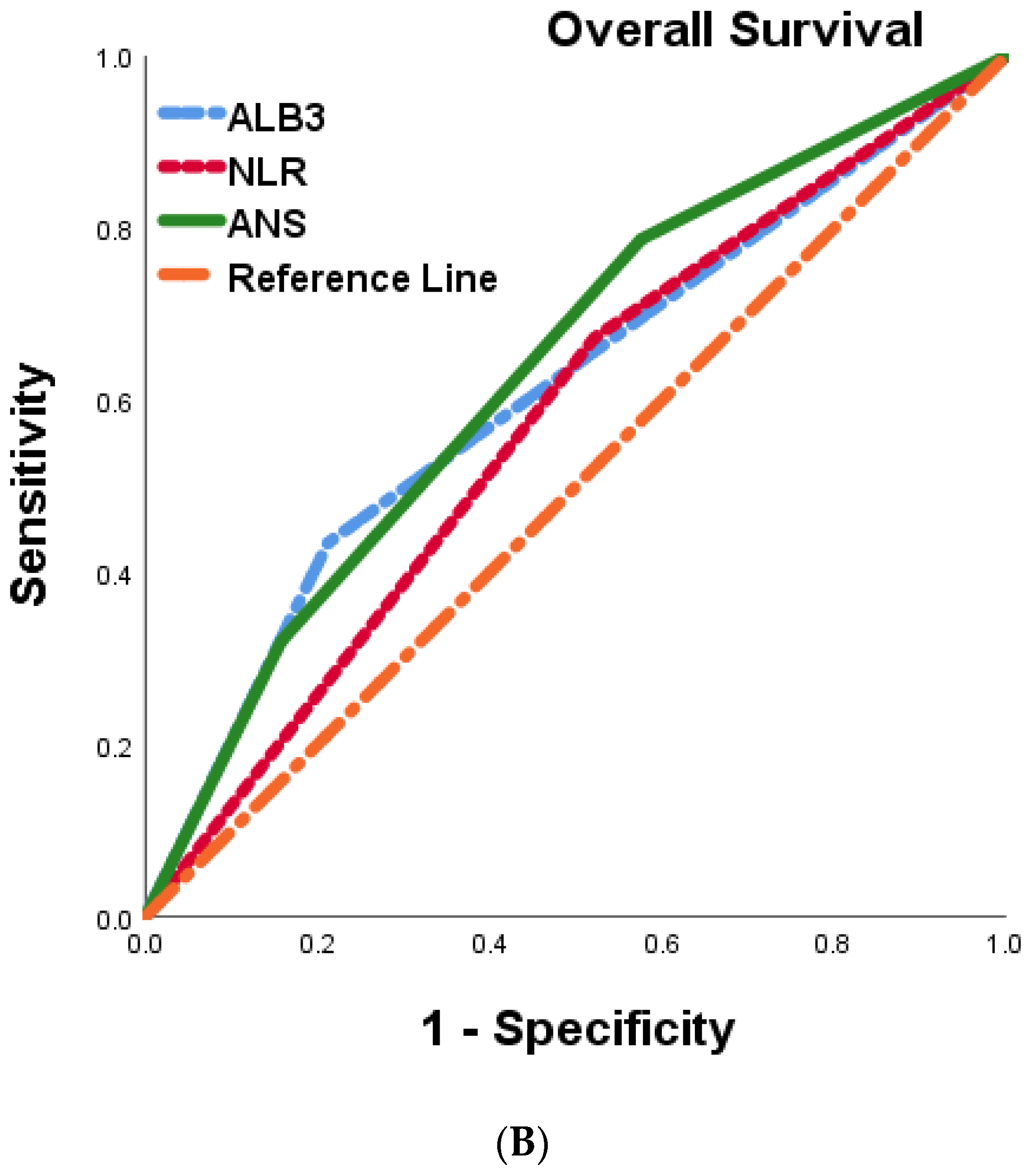 Cancers 15 05474 g004b