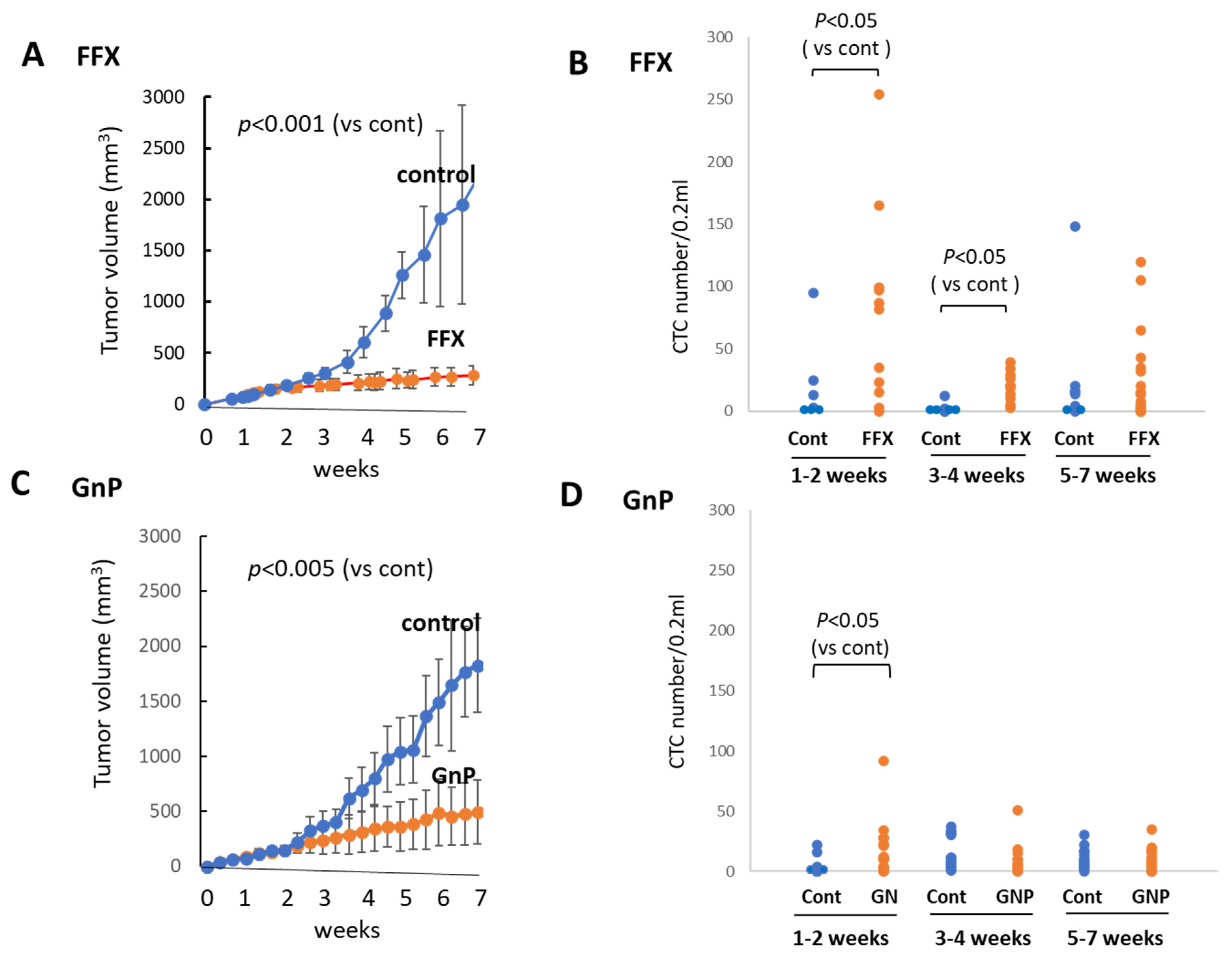 Cancers 15 05482 g005