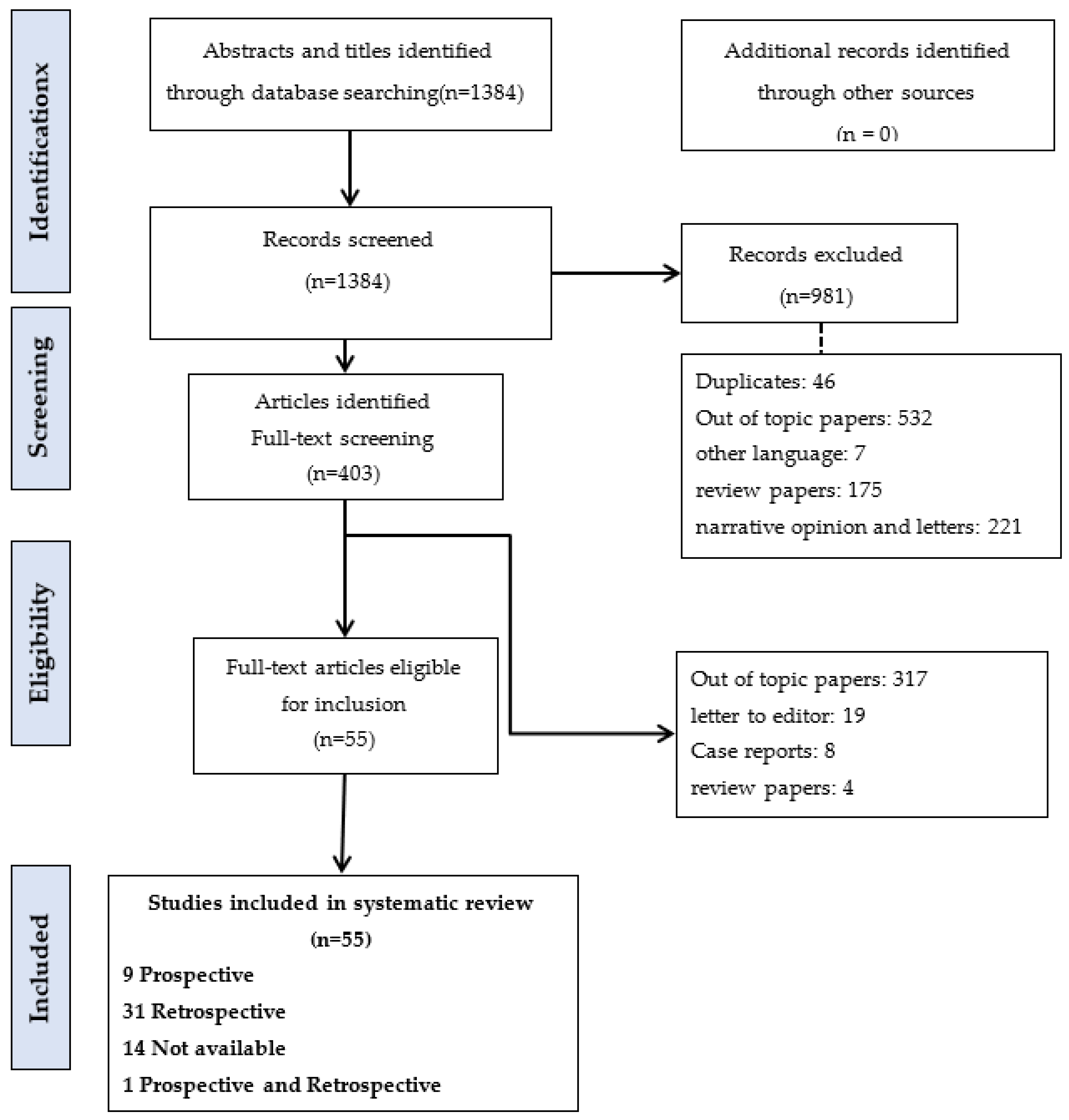 Cancers 15 05485 g001