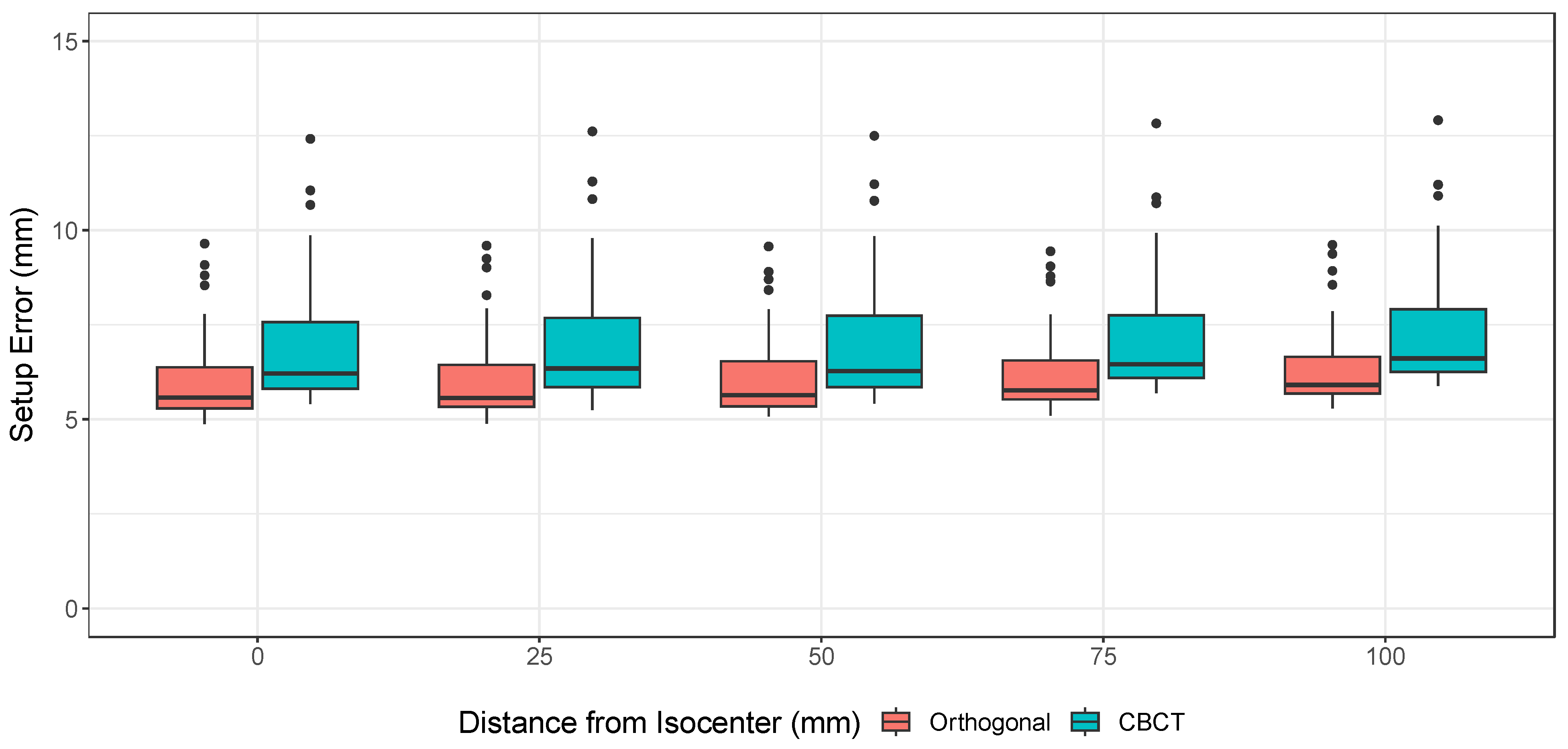 Cancers 15 05486 g007