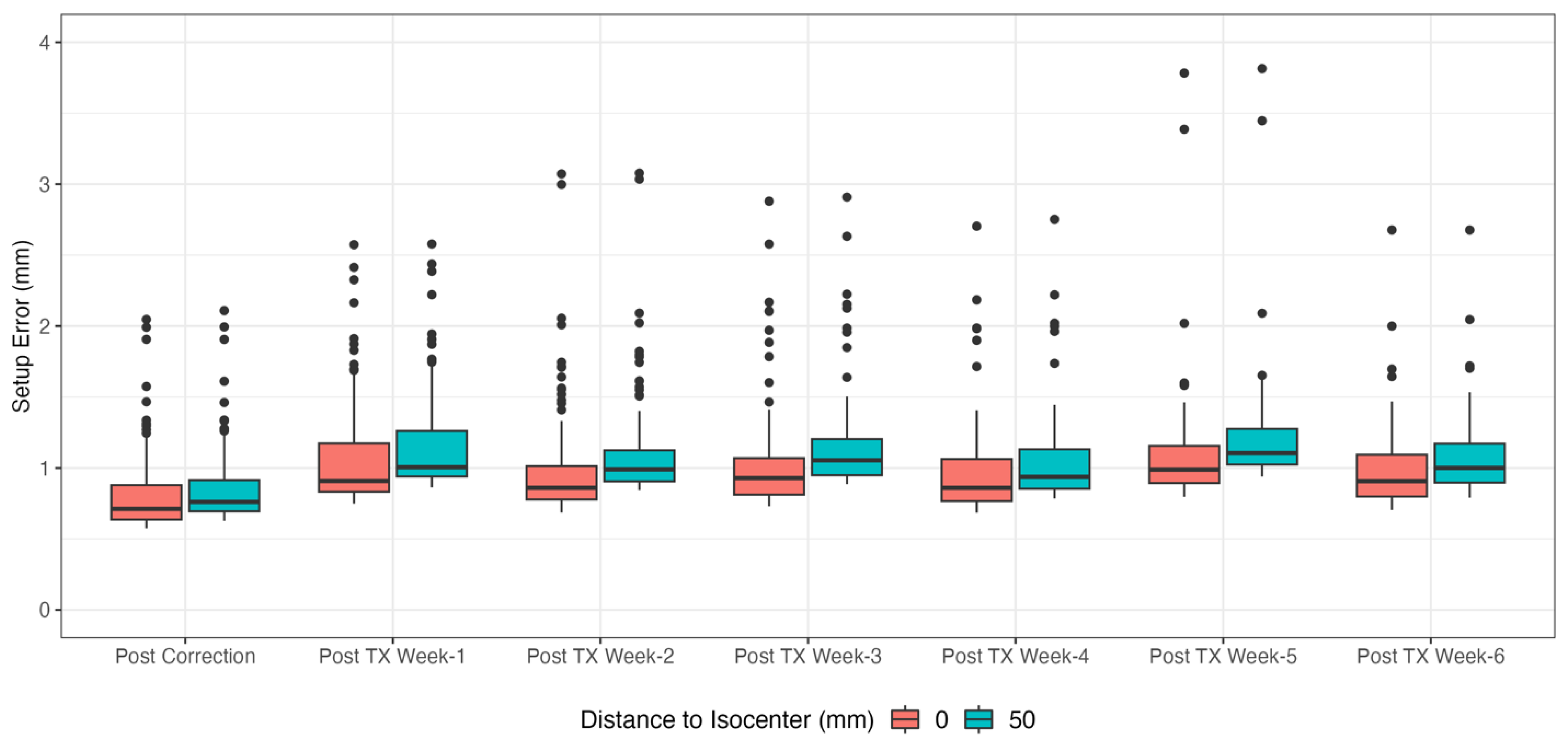 Cancers 15 05486 g009