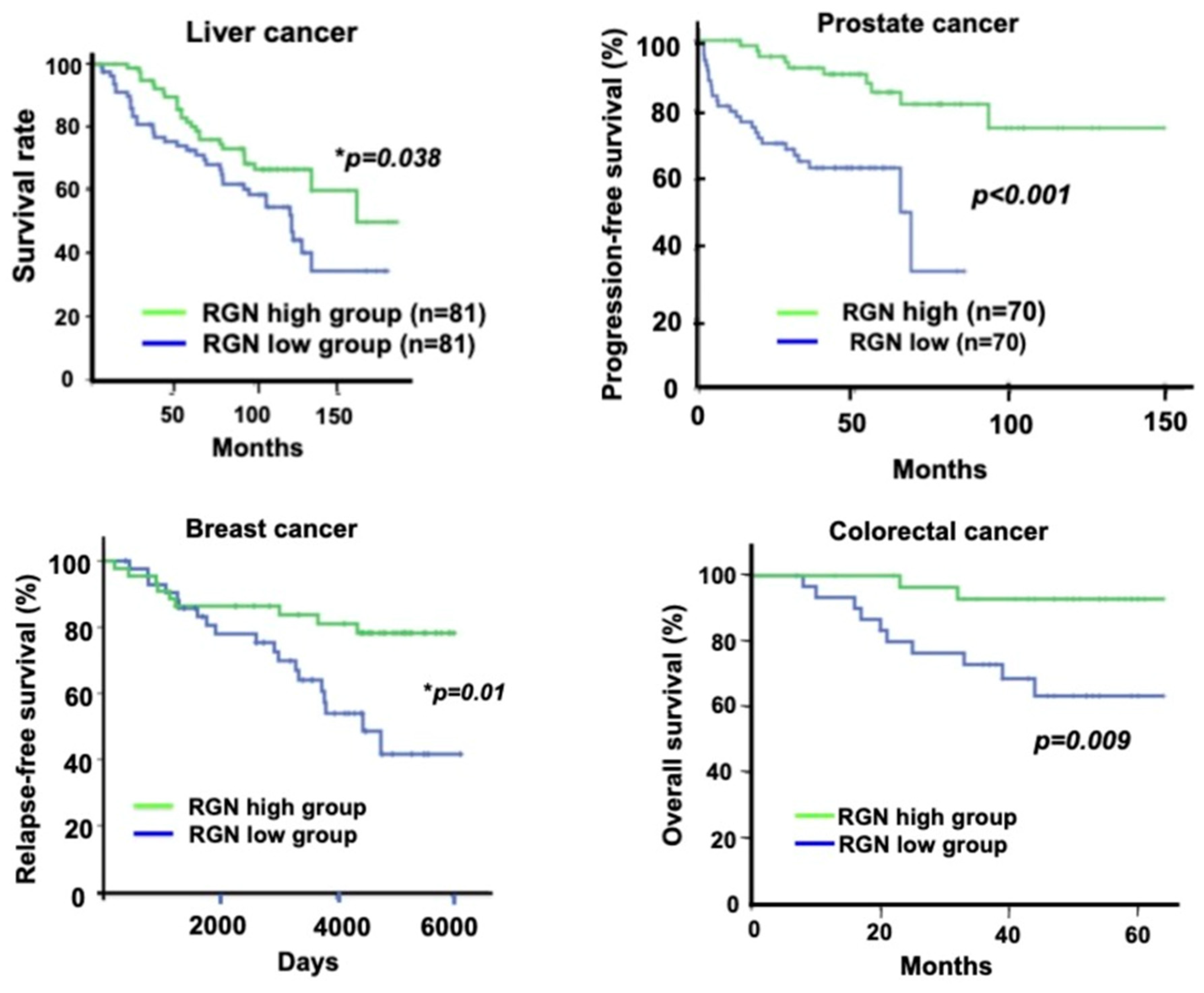 Cancers 15 05489 g003a