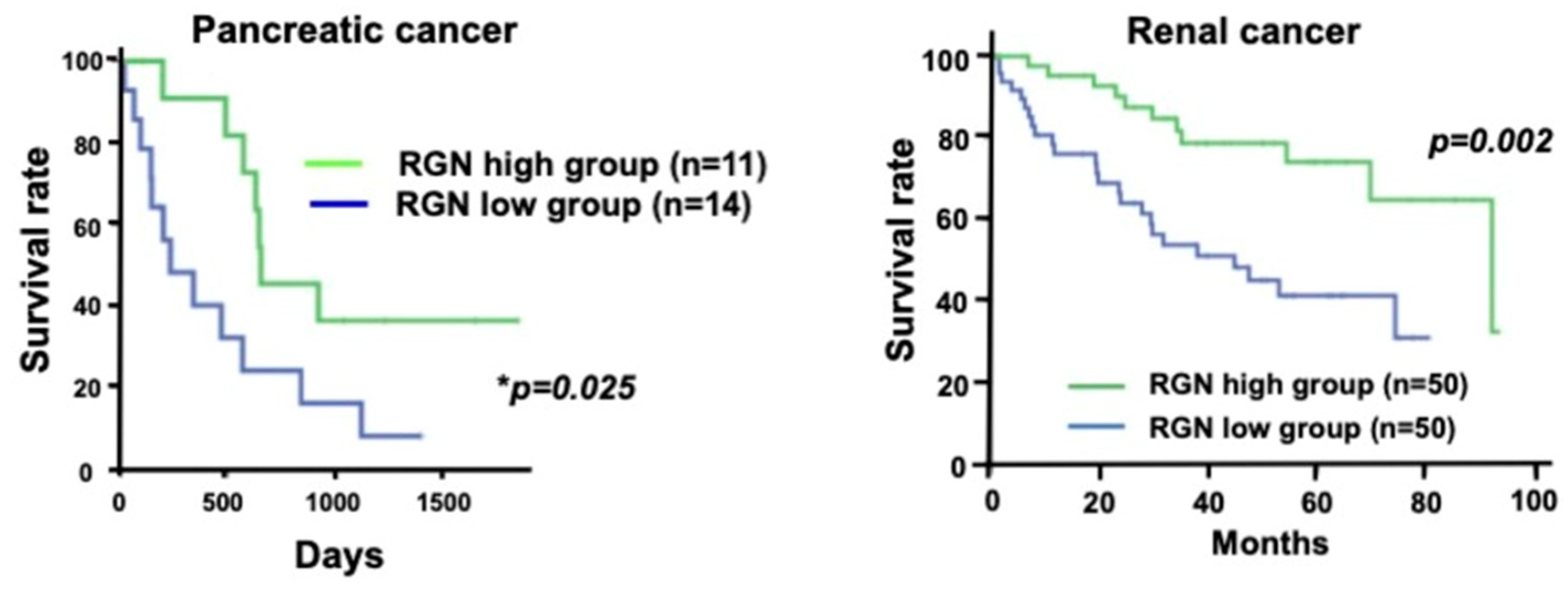 Cancers 15 05489 g003b