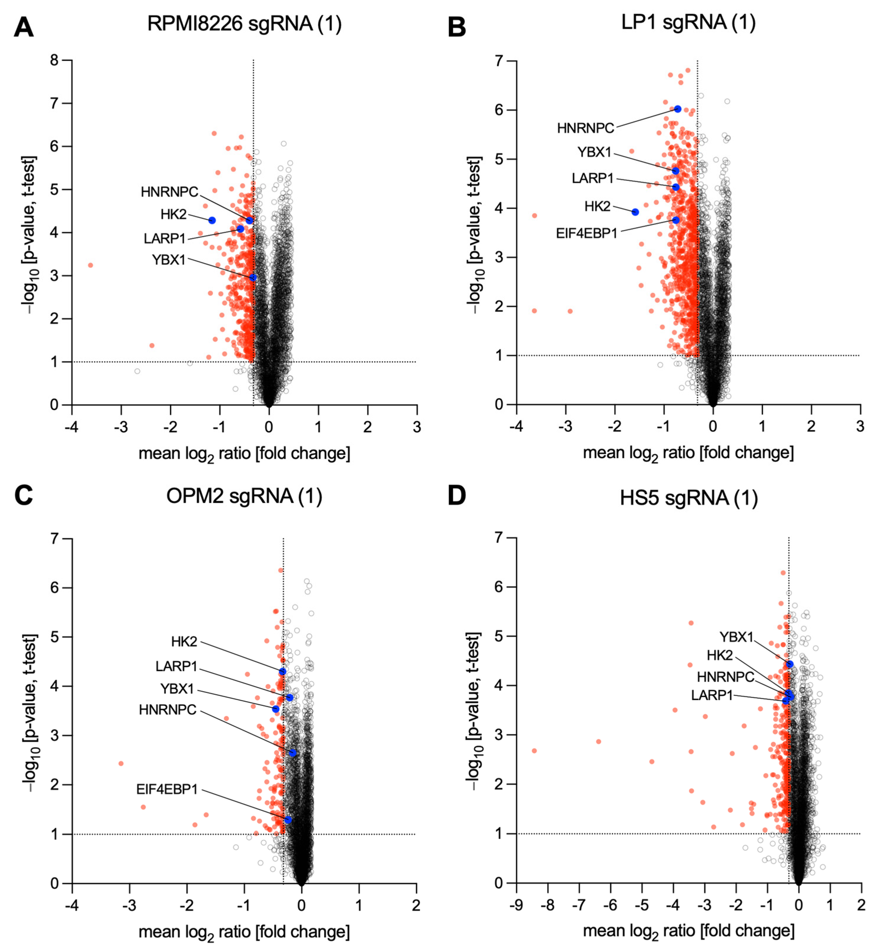 Cancers 15 05508 g002