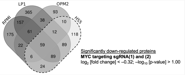 Cancers 15 05508 g003