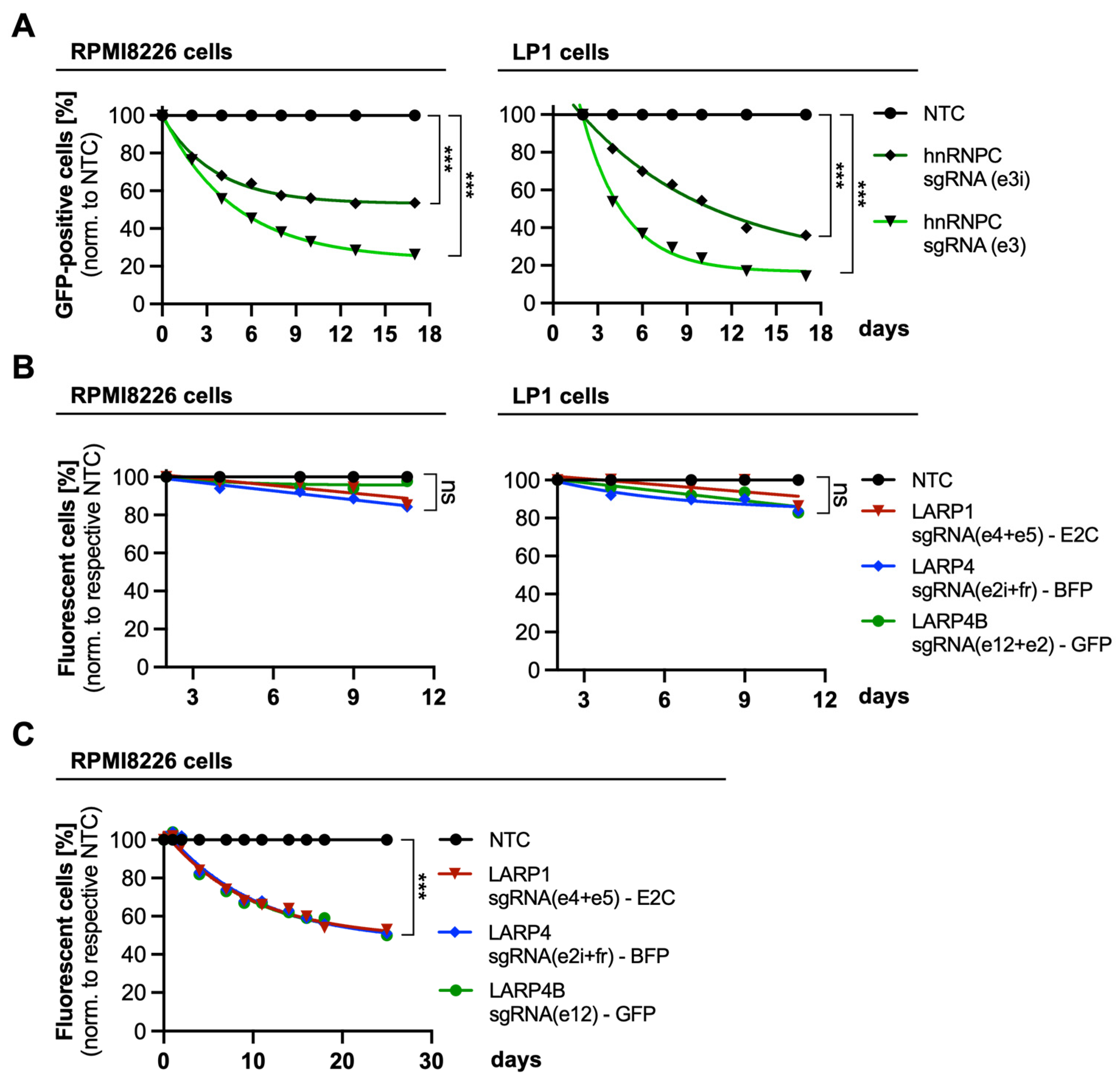 Cancers 15 05508 g006
