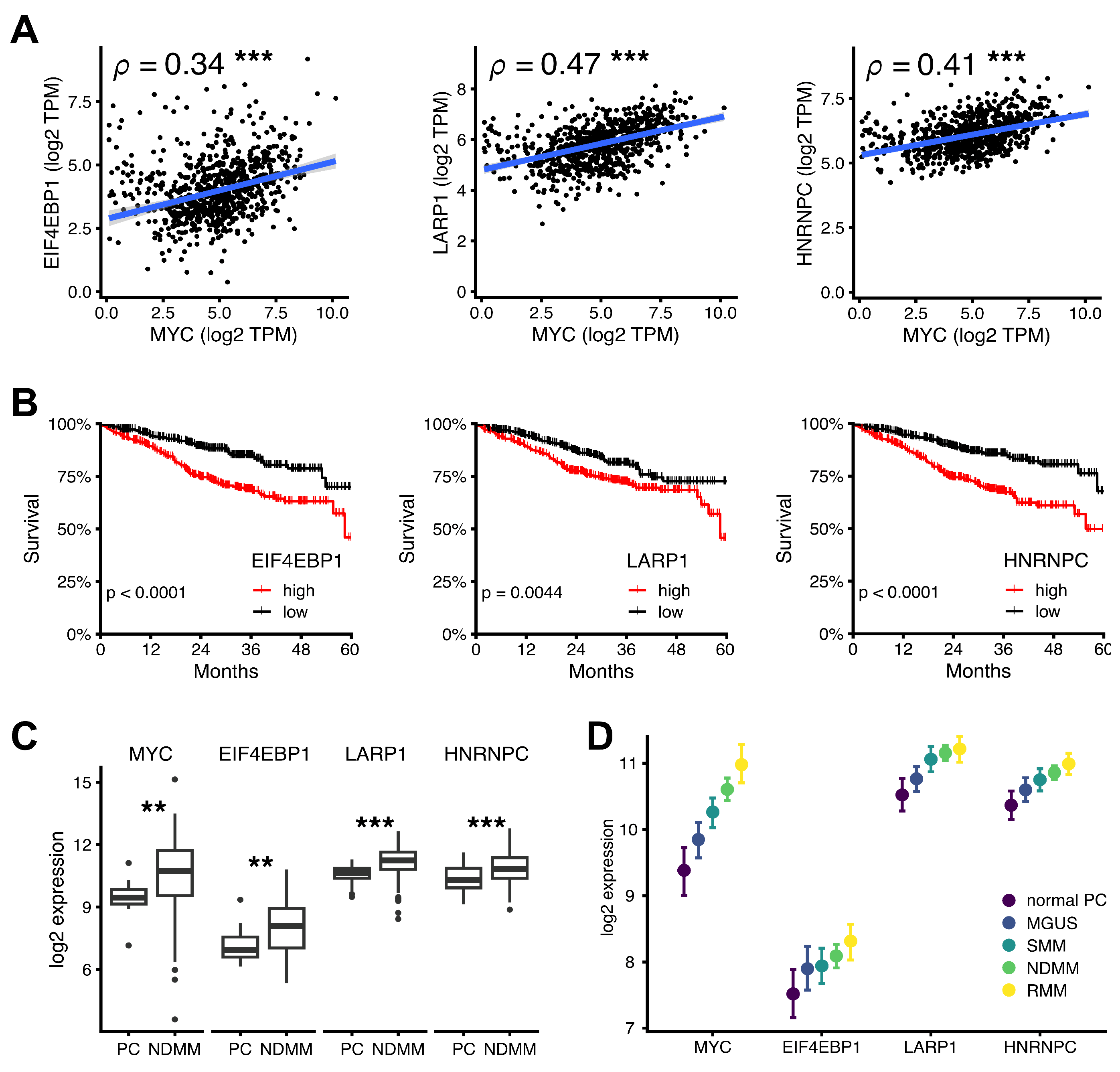 Cancers 15 05508 g007