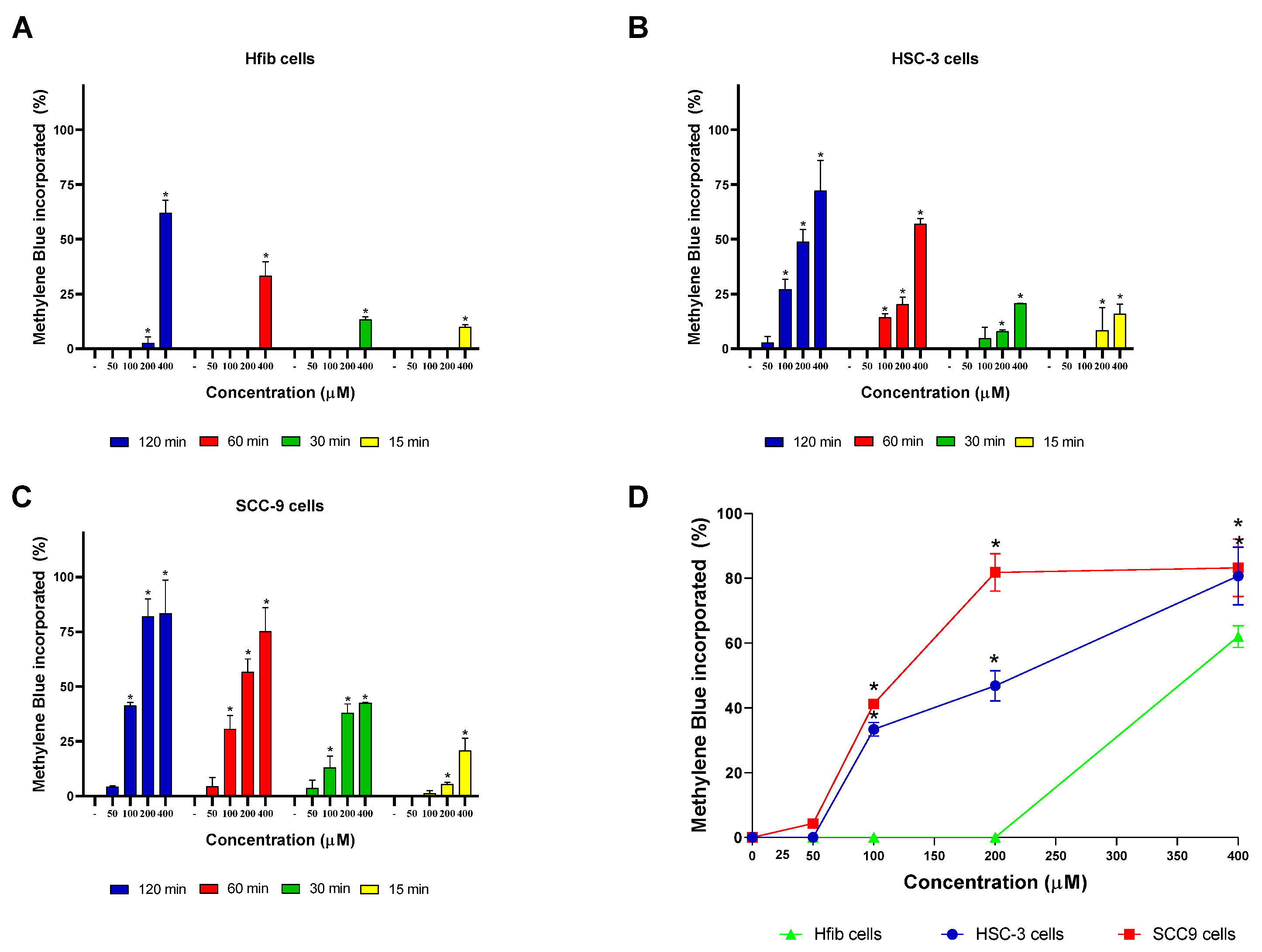 Cancers 15 05509 g002
