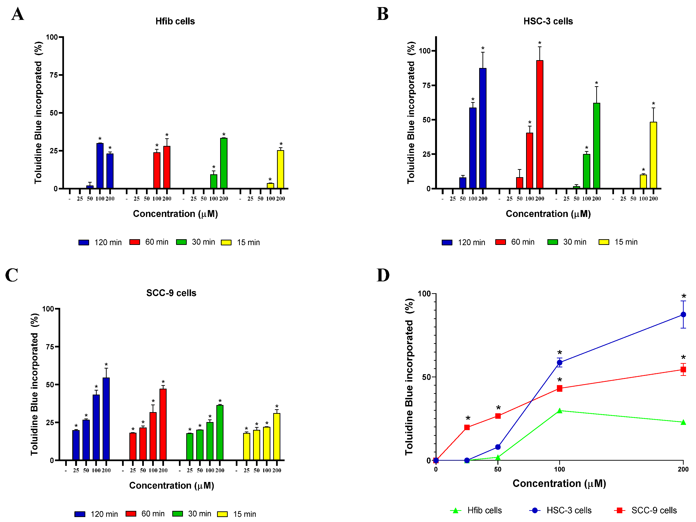 Cancers 15 05509 g003