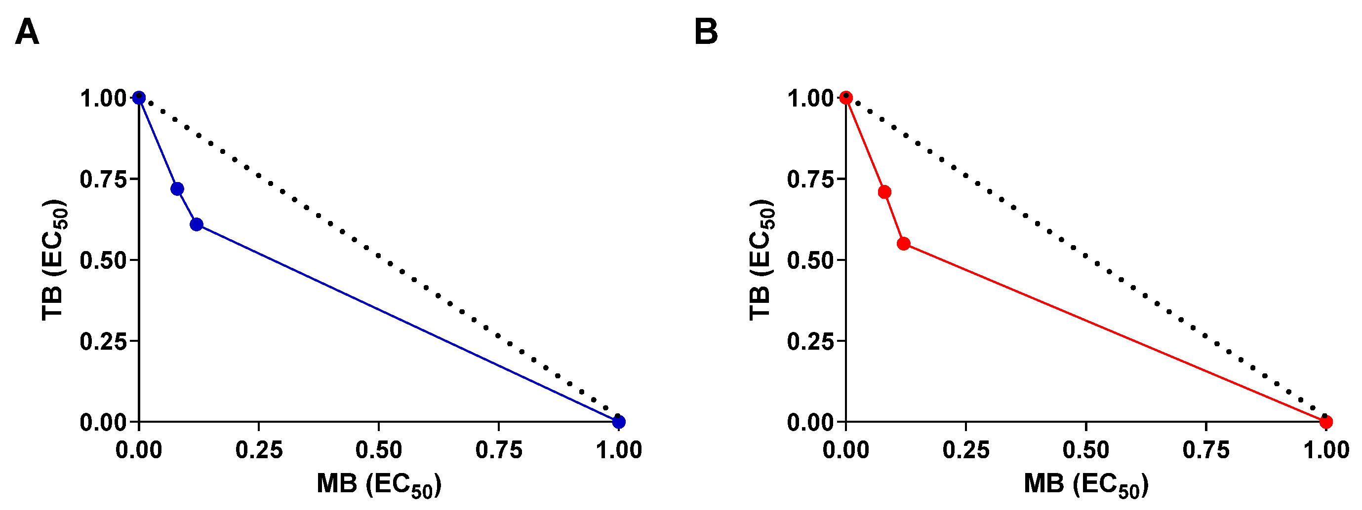 Cancers 15 05509 g005