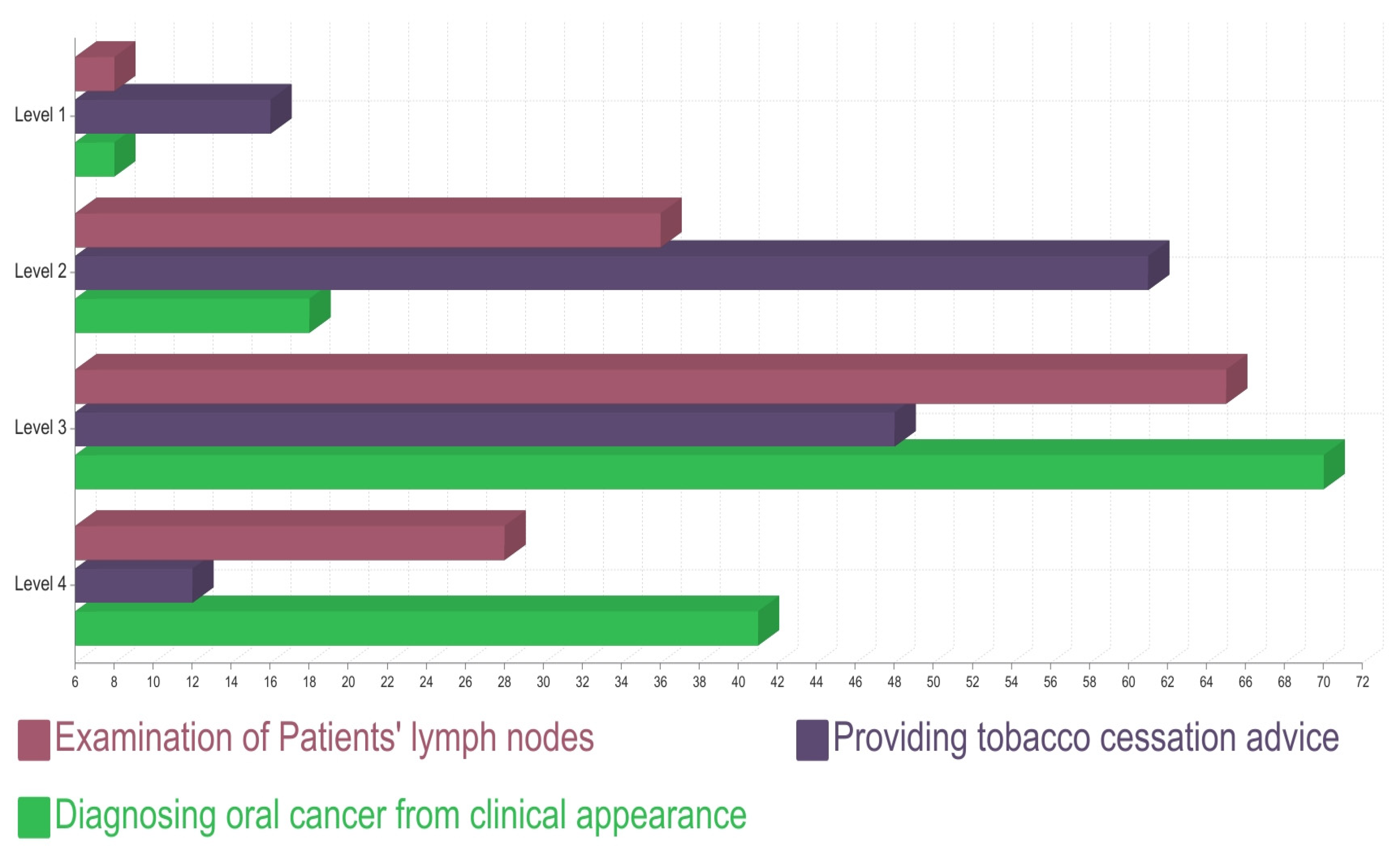 Cancers 15 05511 g005
