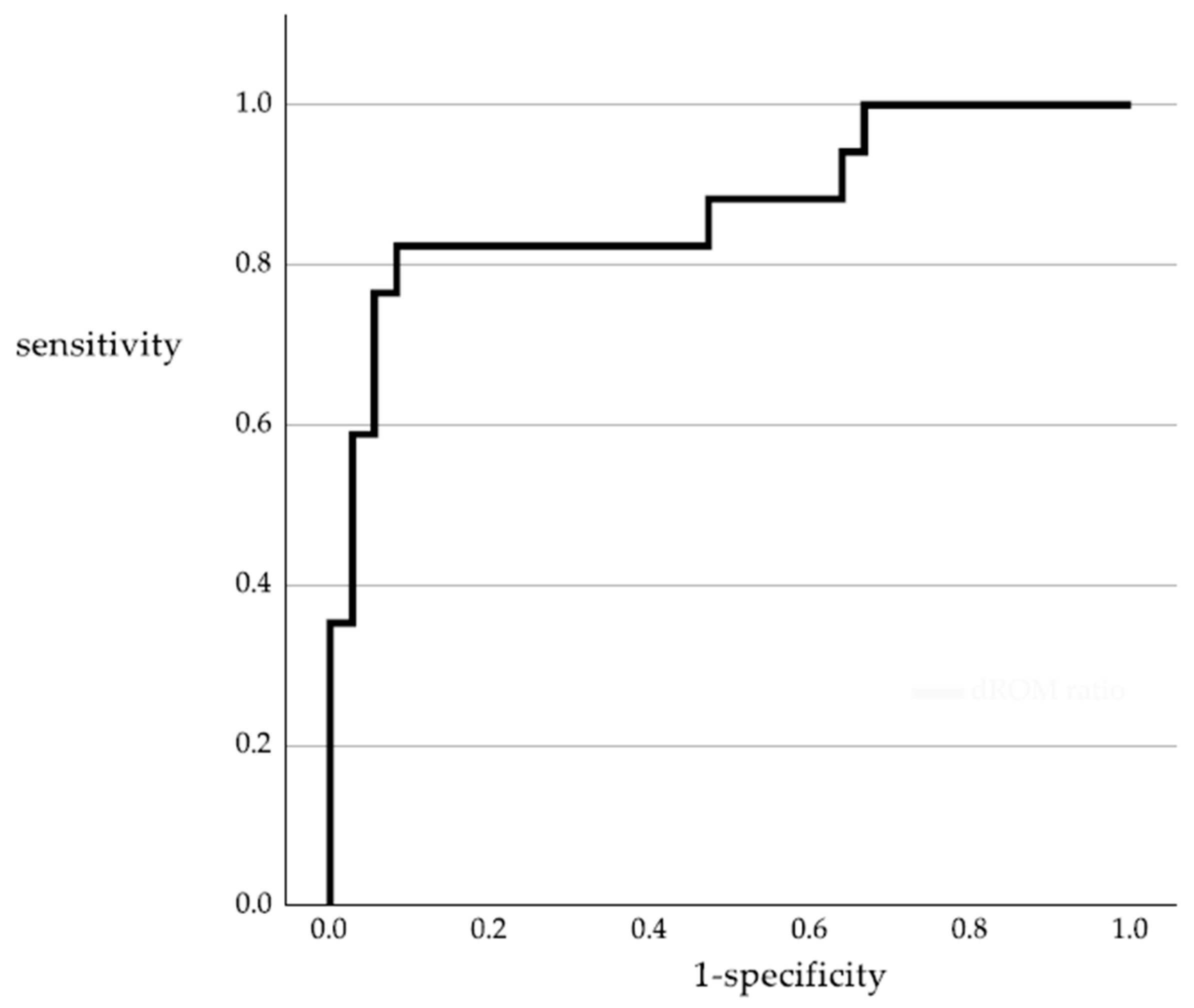Cancers 15 05517 g002