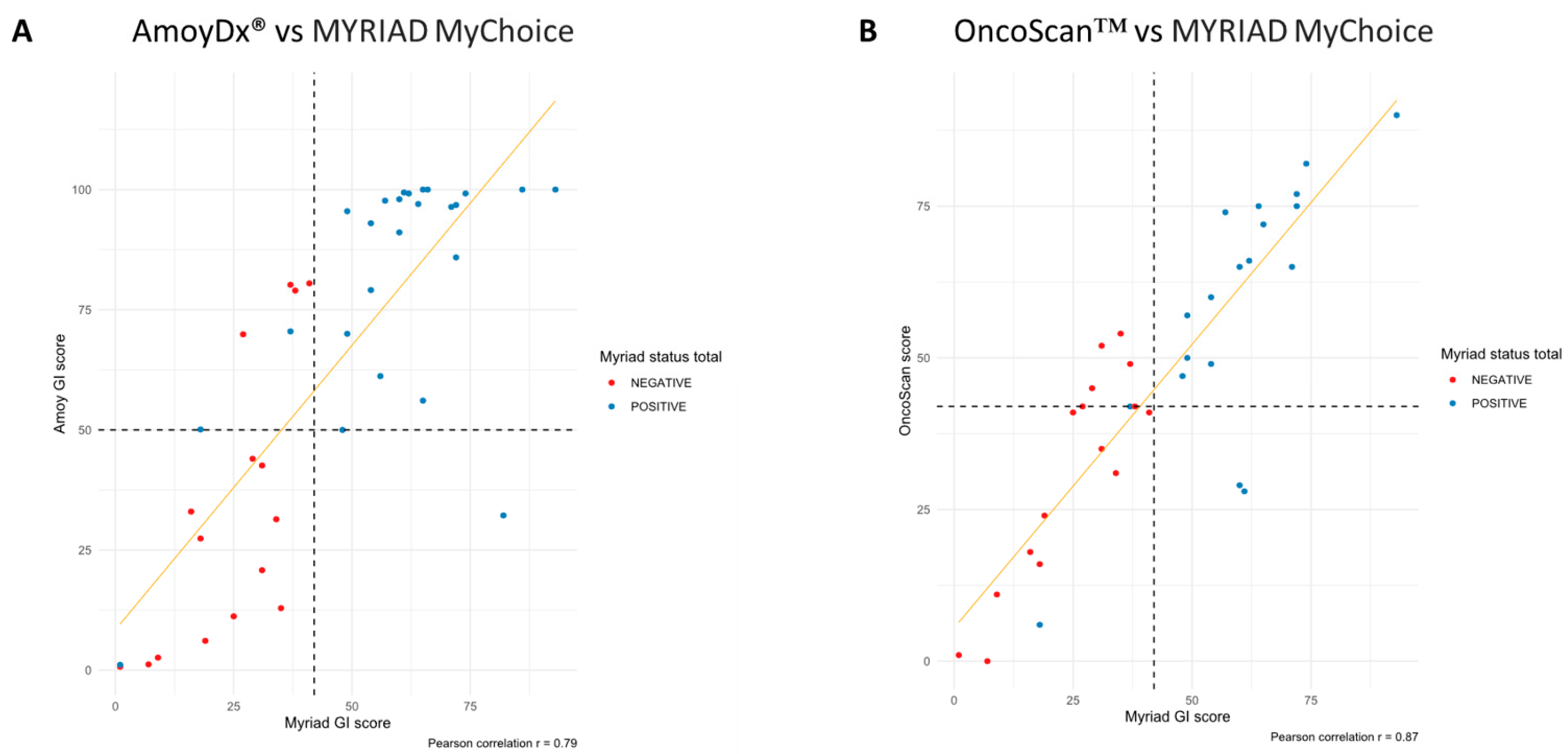 Cancers 15 05525 g001