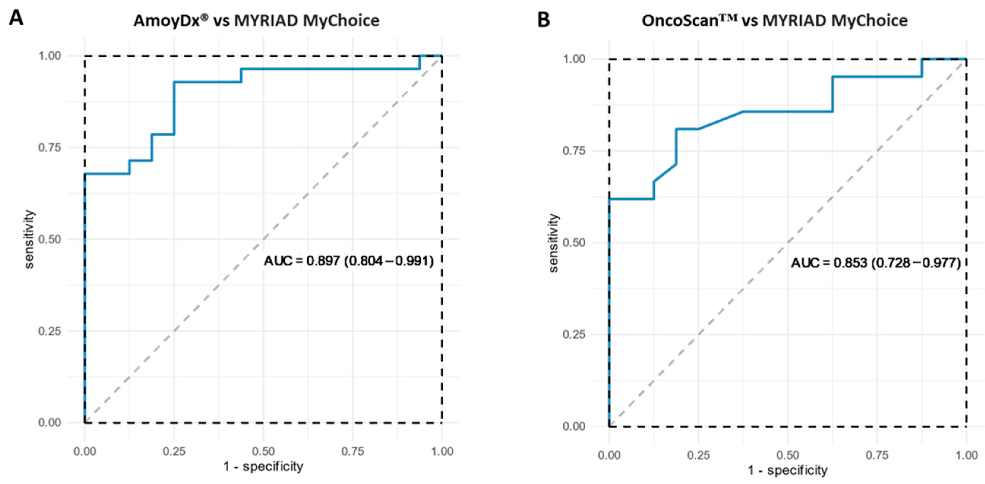 Cancers 15 05525 g002