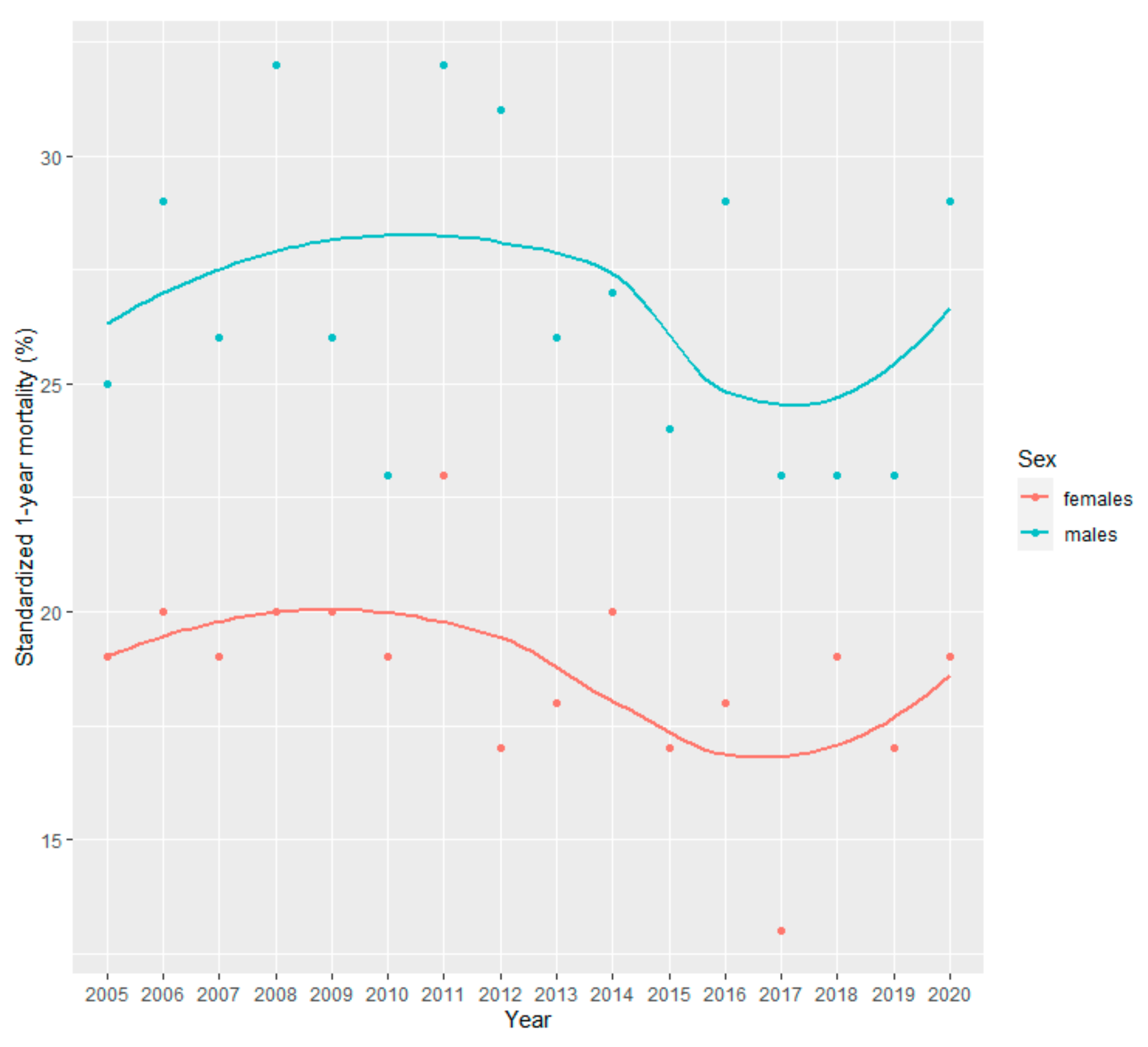 Cancers 15 05527 g005