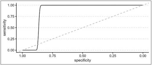 Cancers 15 05528 i001