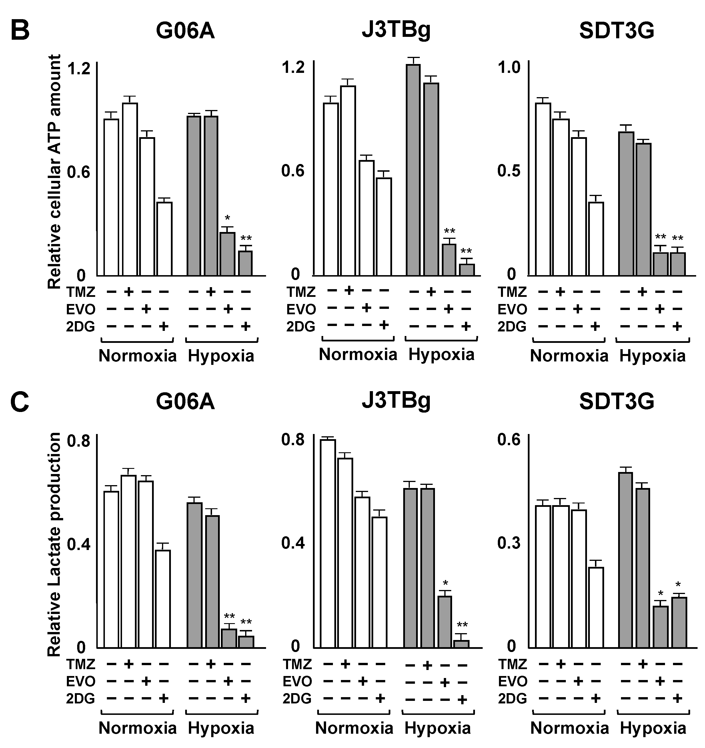 Cancers 15 05537 g004b