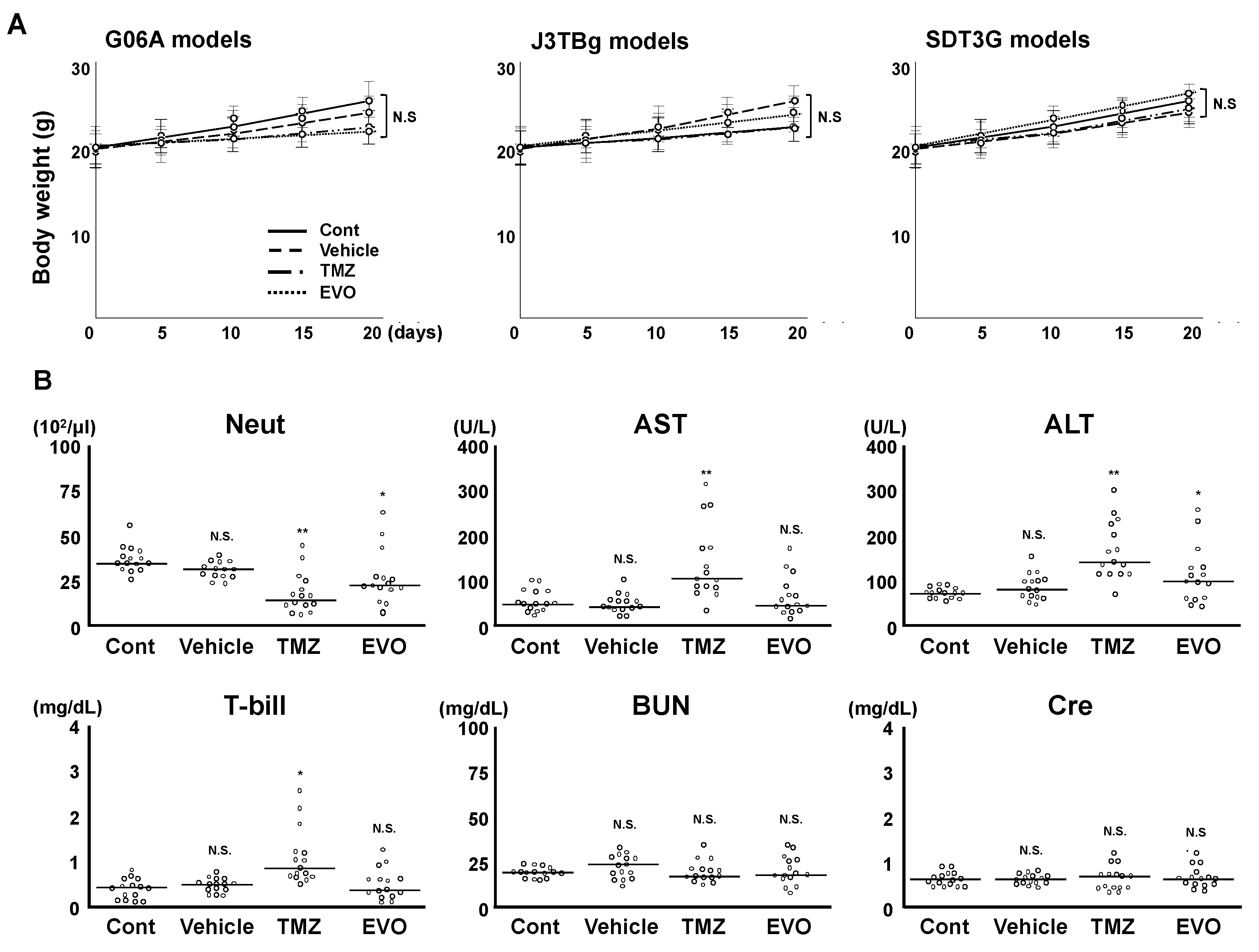 Cancers 15 05537 g006